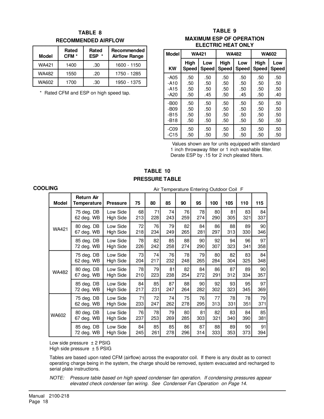 Bard WA421, WA482 Recommended Airflow, Maximum ESP of Operation Electric Heat only, Pressure Table Cooling 