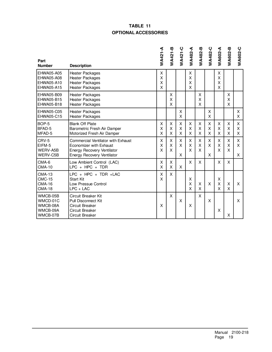 Bard WA482, WA421 installation instructions Optional Accessories 