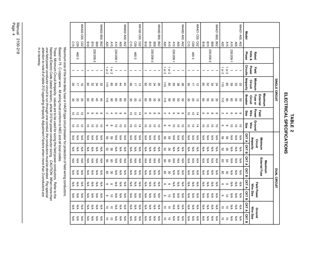 Bard WA421, WA482 installation instructions Electrical Specifications, Single Circuit 