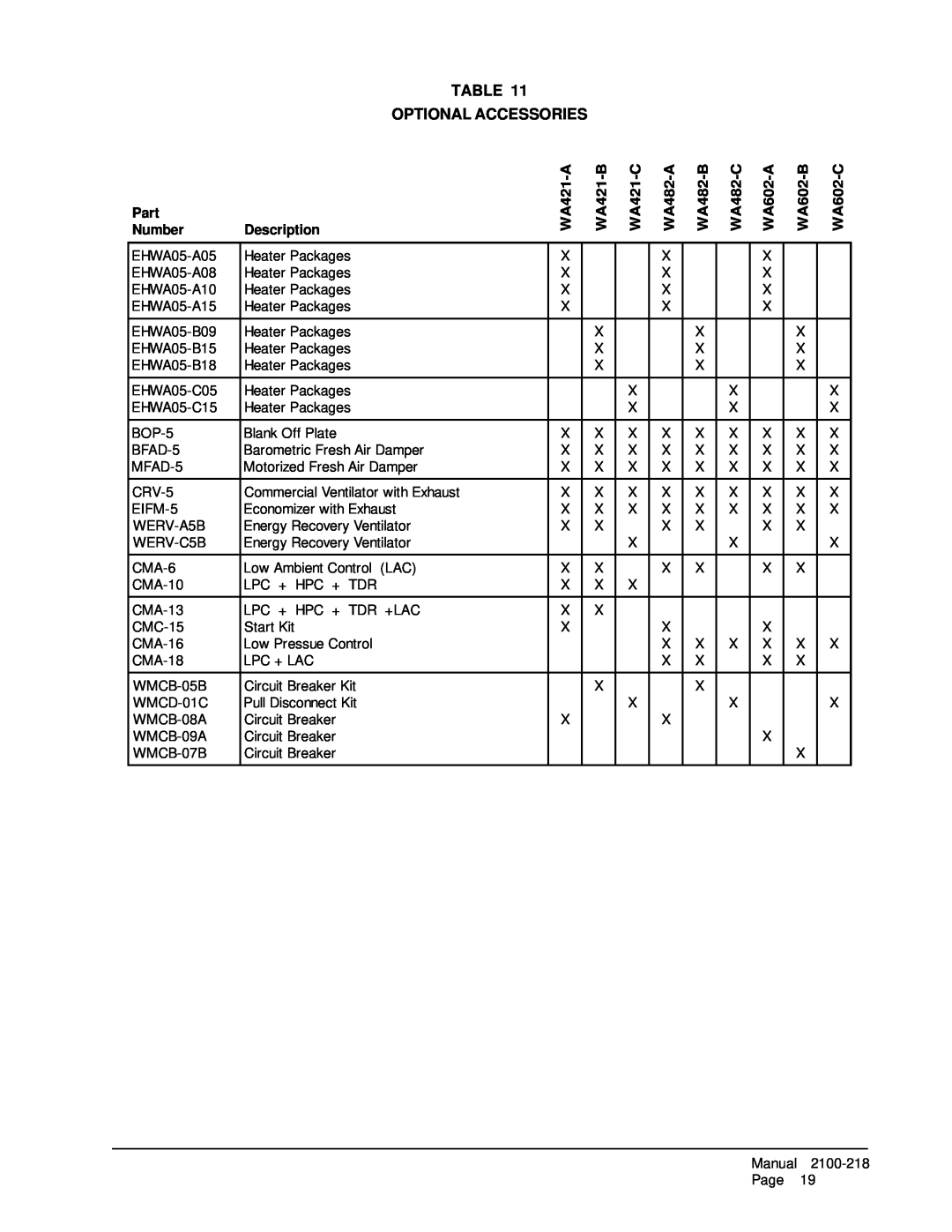 Bard Table Optional Accessories, WA421-A, WA421-B, WA421-C, WA482-A, WA482-B, WA482-C, WA602-A, WA602-B, WA602-C 