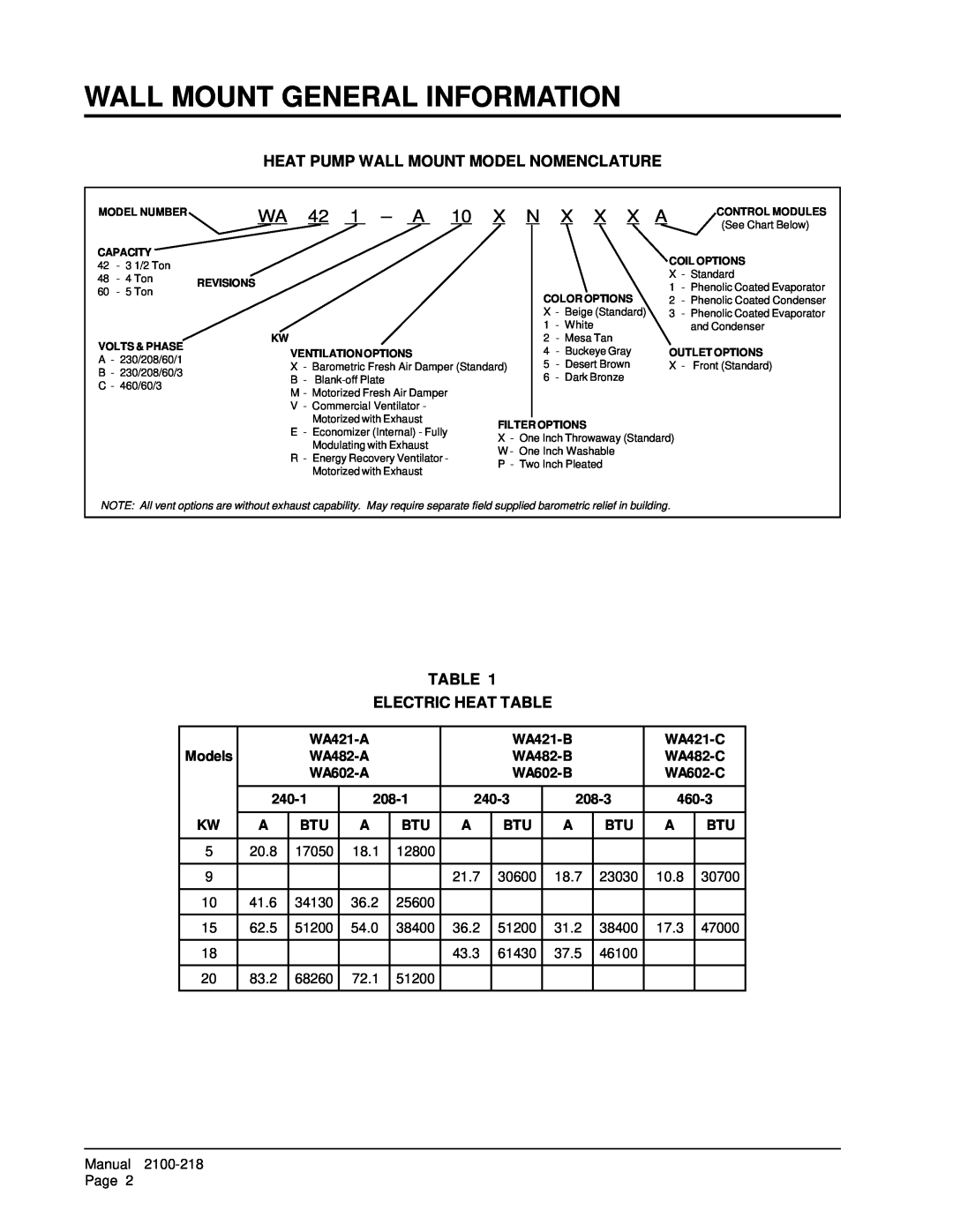 Bard WA421, WA482 Wall Mount General Information, Heat Pump Wall Mount Model Nomenclature, Table Electric Heat Table 