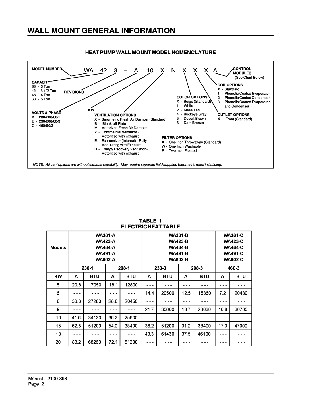 Bard WA423, WA602, WA491 Wall Mount General Information, Heat Pump Wall Mount Model Nomenclature, Table Electric Heat Table 