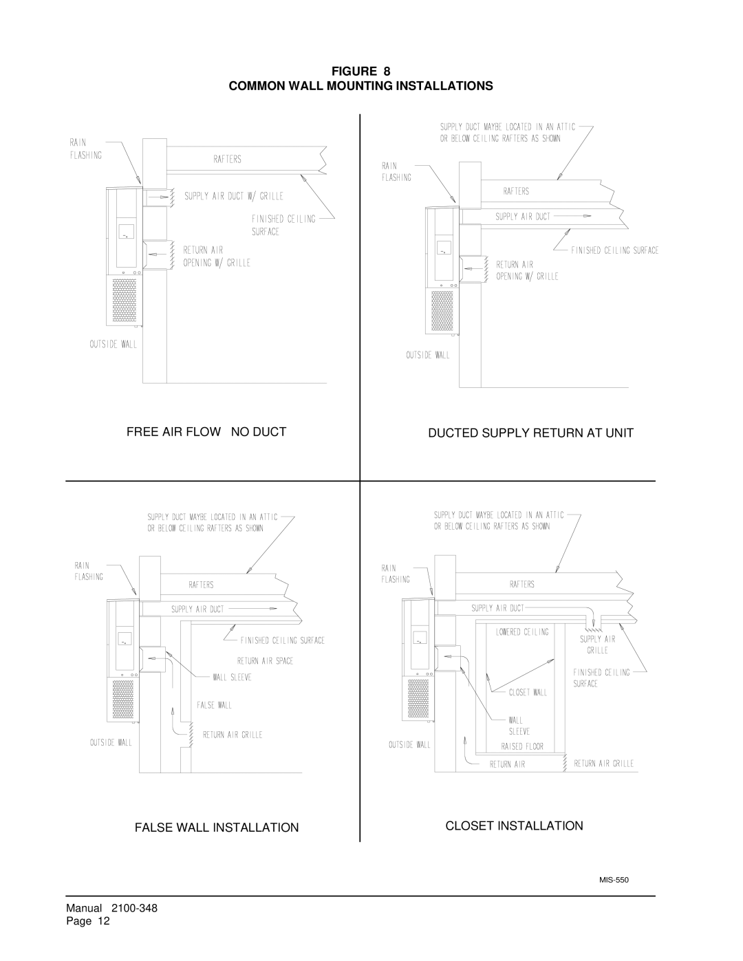 Bard WA4822, WA6023, WA602N, WA6022, WA4823 installation instructions Common Wall Mounting Installations 