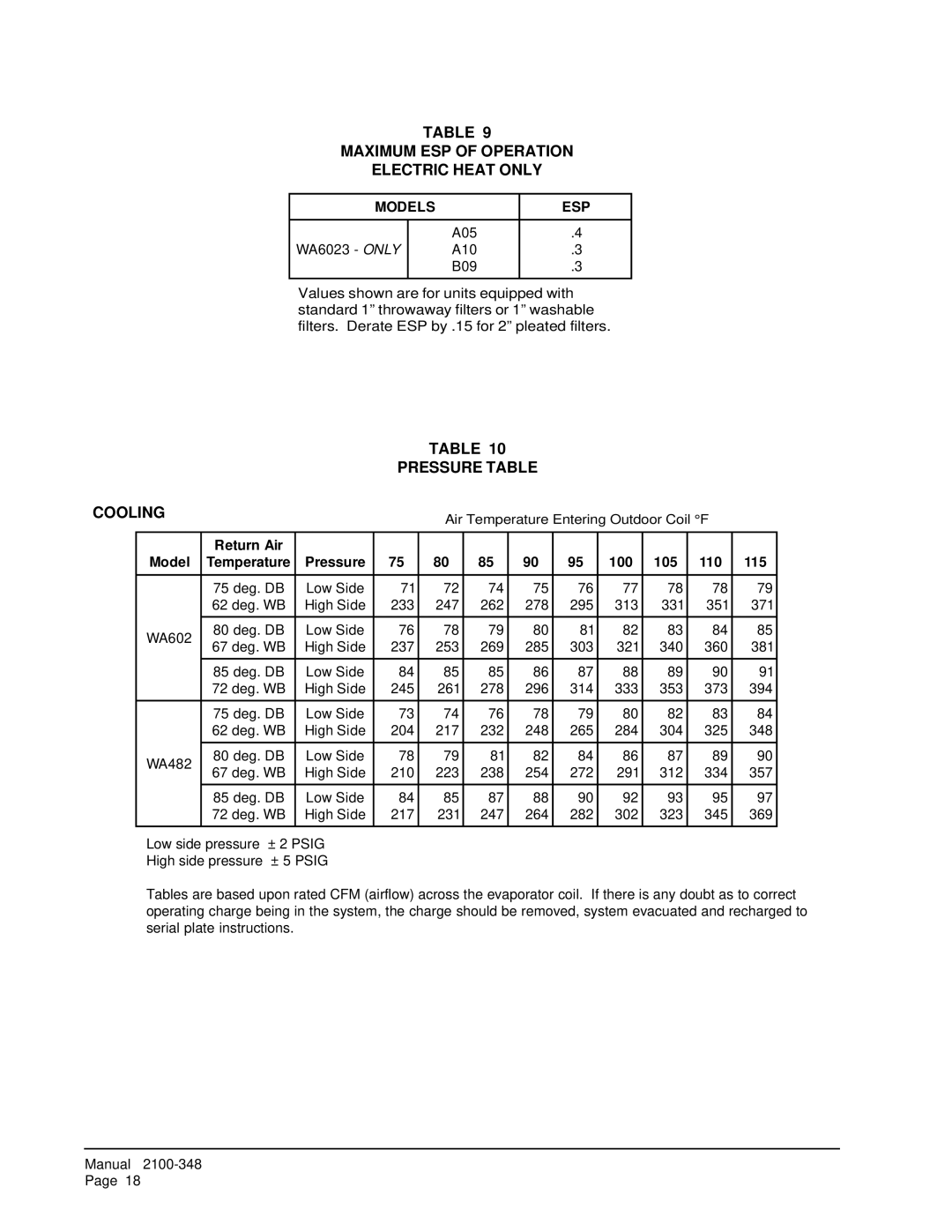 Bard WA6023, WA602N, WA6022, WA4823, WA4822 Maximum ESP of Operation Electric Heat only, Pressure Table Cooling 