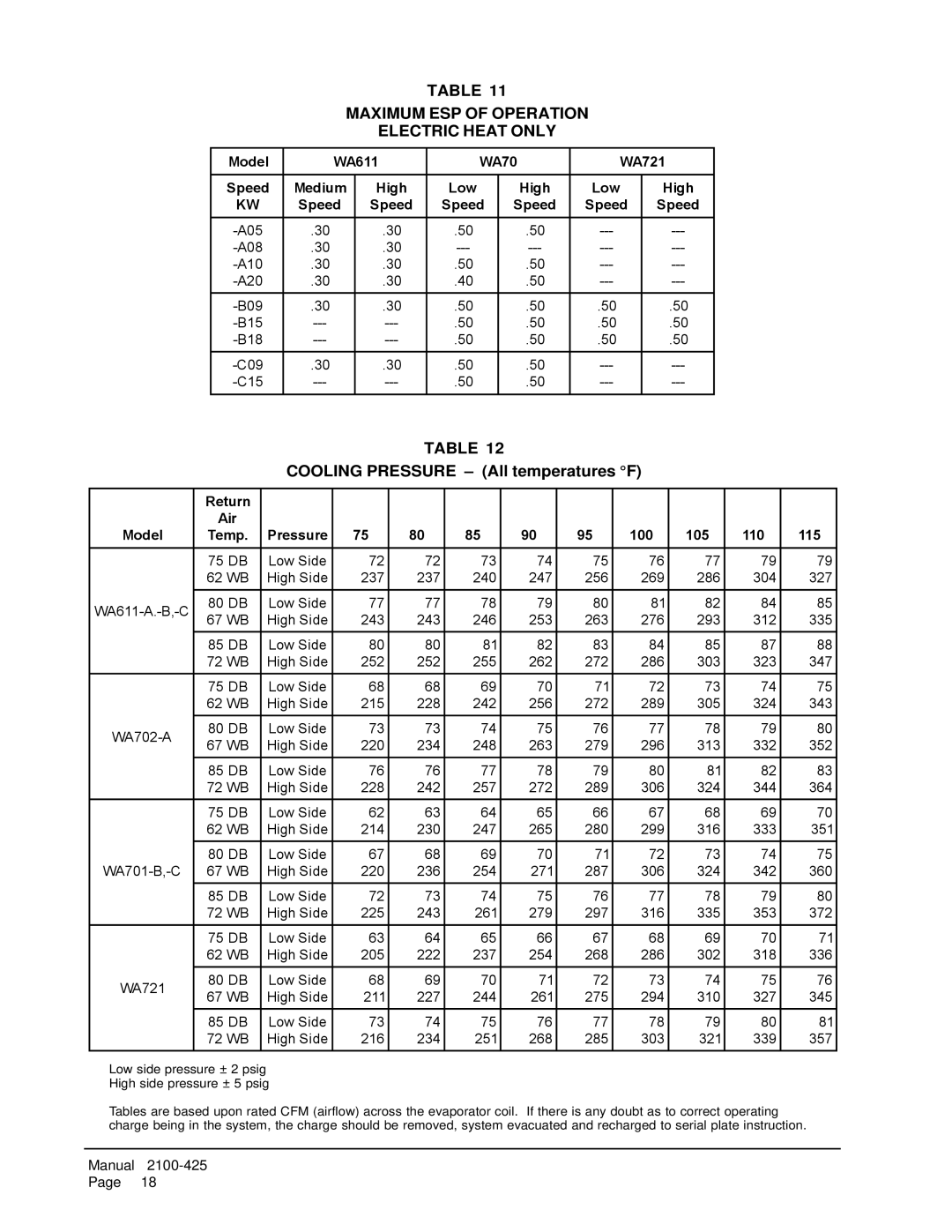 Bard WA702-A, WA721, WA611, WA701-C, WA701-B Maximum ESP of Operation Electric Heat only, Cooling Pressure All temperatures F 
