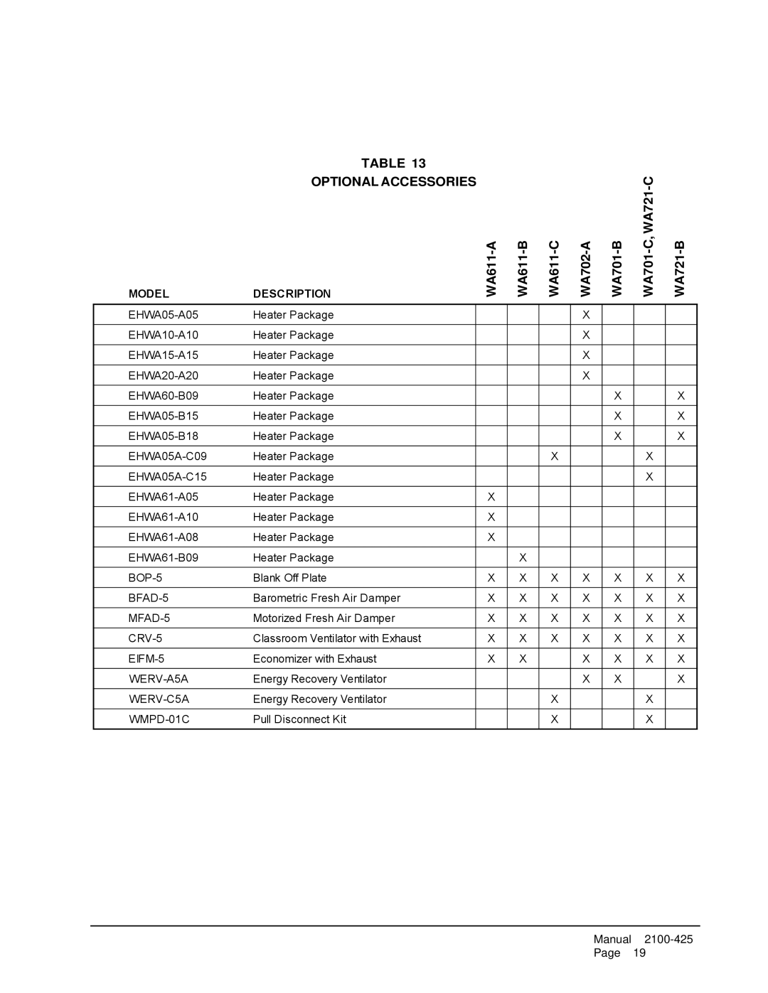 Bard WA721, WA702-A, WA611, WA701-C, WA701-B installation instructions Optional Accessories 