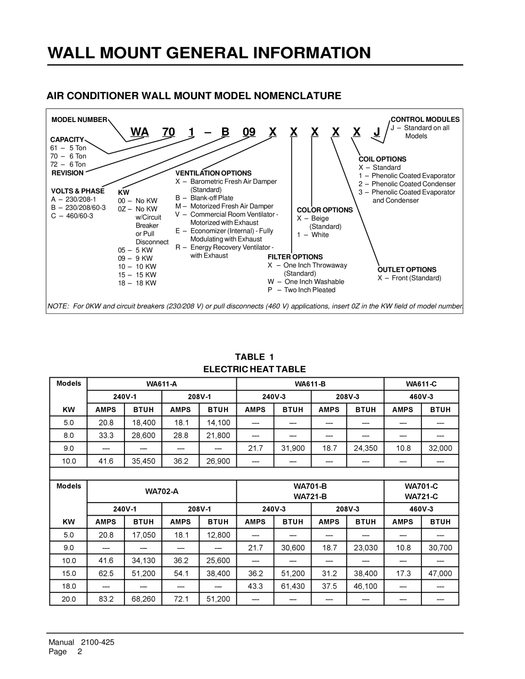 Bard WA701-B, WA702-A Wall Mount General Information, AIR Conditioner Wall Mount Model Nomenclature, Electric Heat Table 