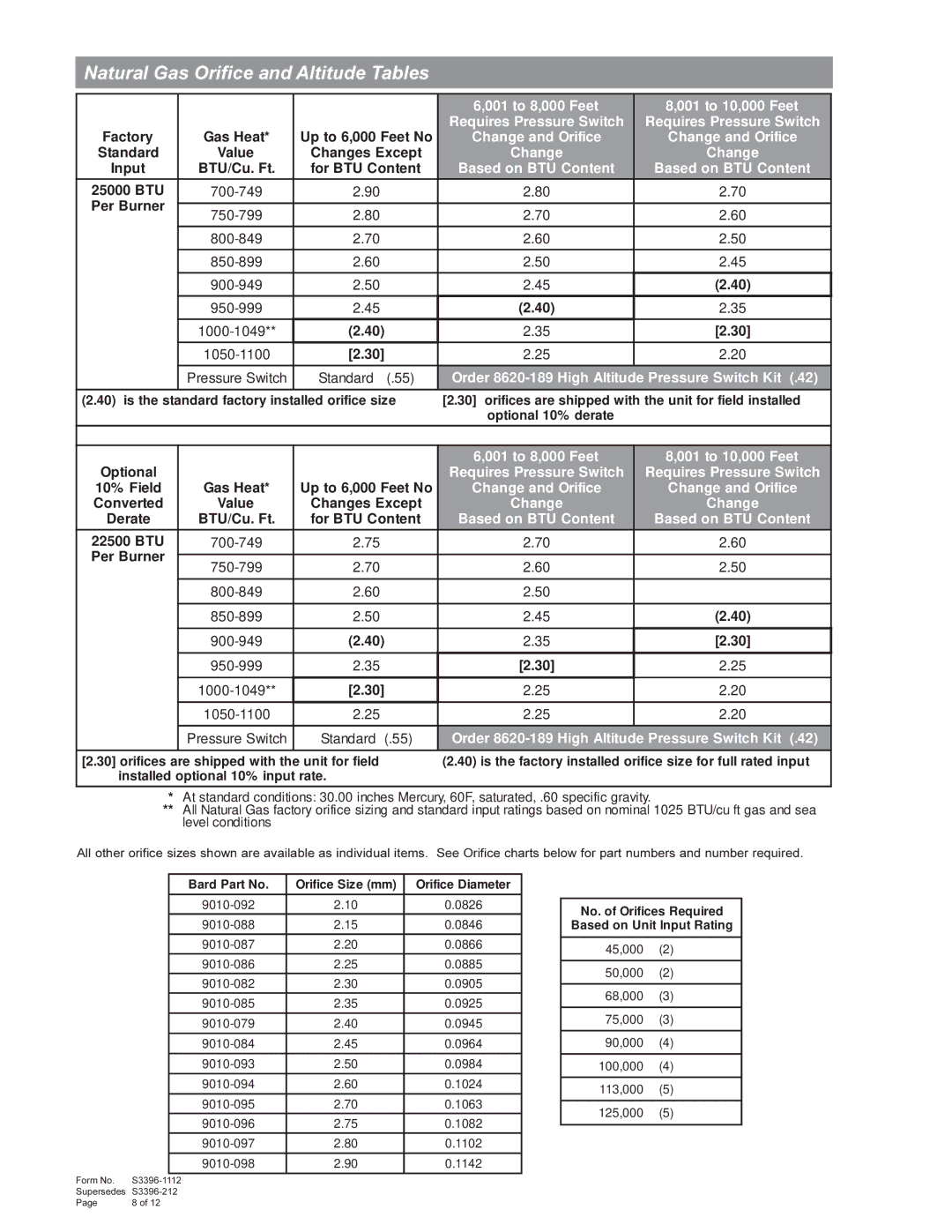 Bard WG3S1, WG4S1, WG5S1 warranty Natural Gas Orifice and Altitude Tables, Bard Part No, Orifice Diameter 