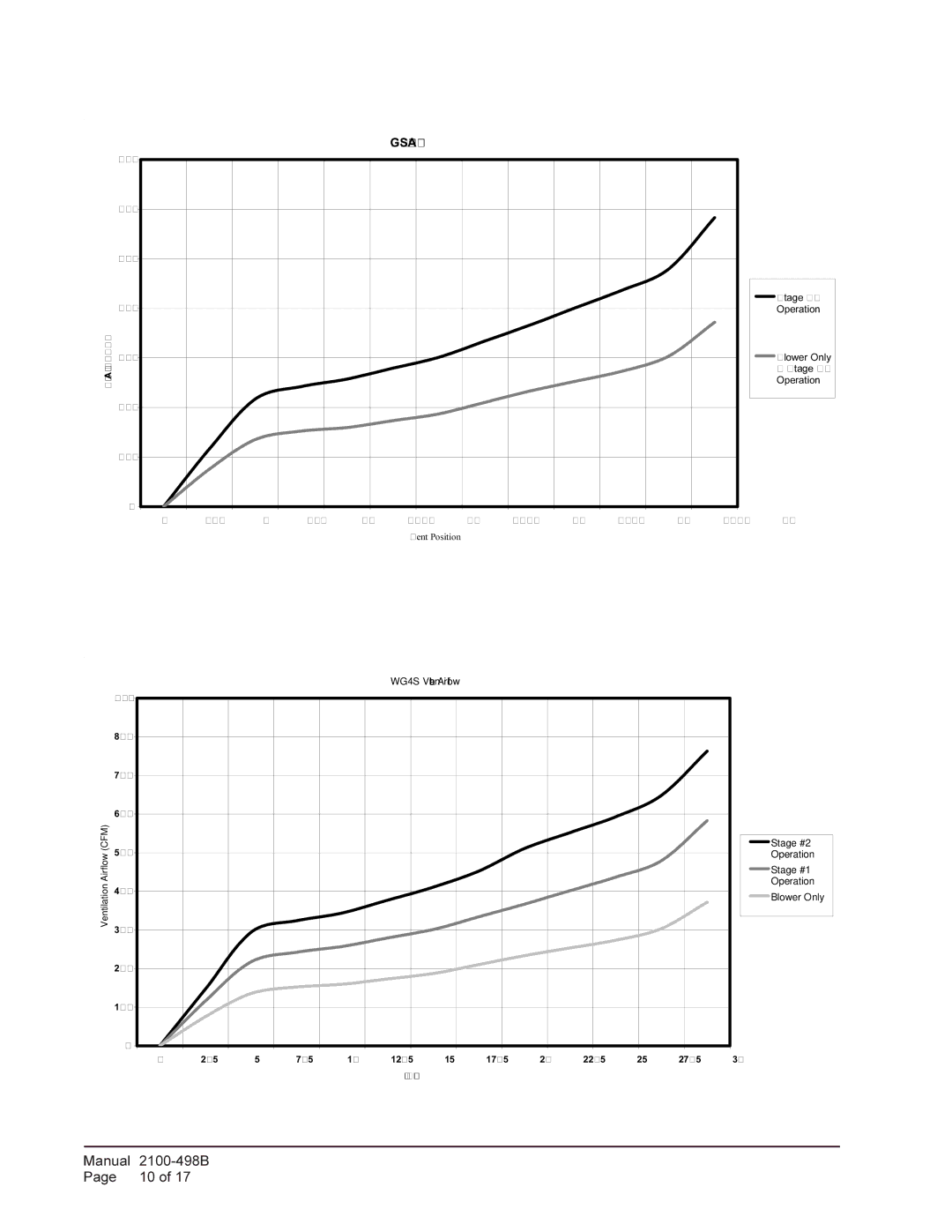 Bard WGEIFM-3C, WGSEIFM-5, WGEIFM-5C installation instructions WG3S Ventilation Airflow 