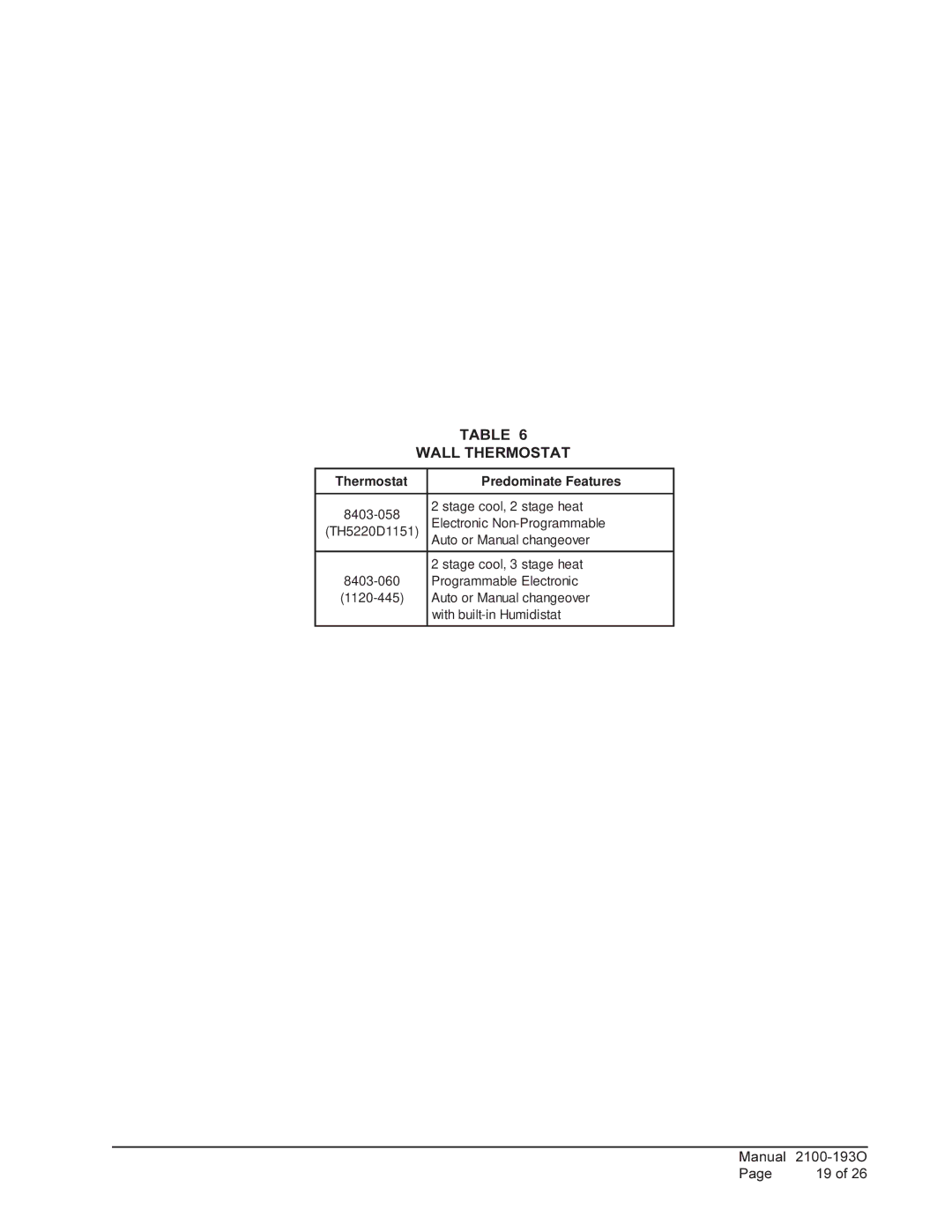 Bard WH361, WH-301 installation instructions Wall Thermostat, Thermostat Predominate Features 