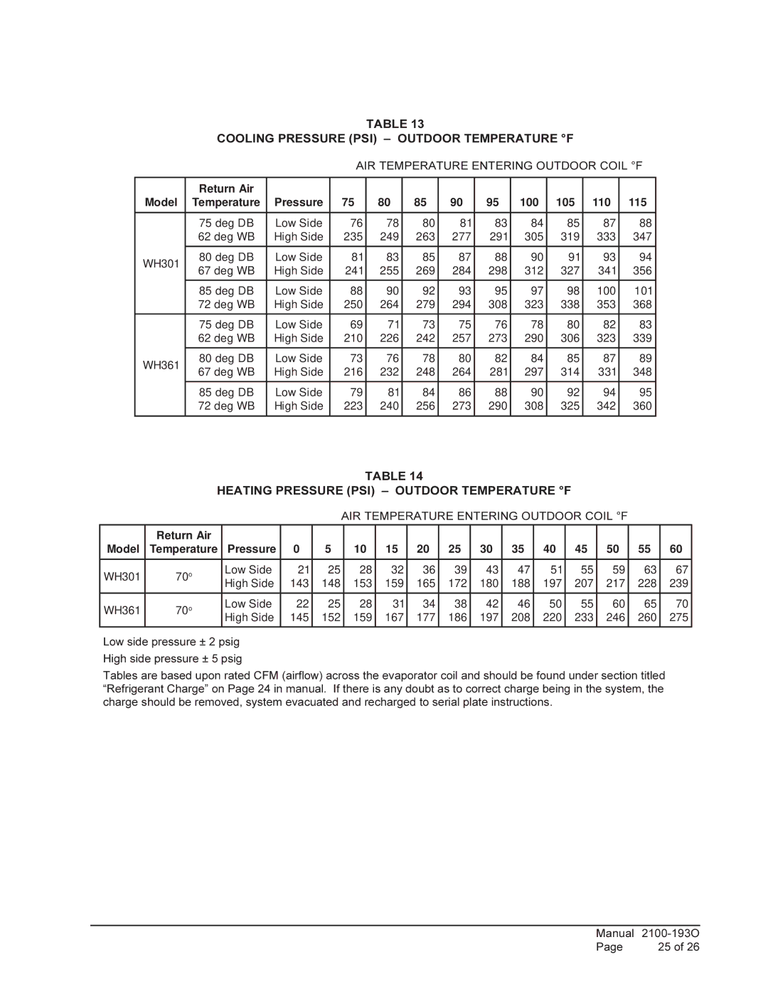 Bard WH361, WH-301 Cooling Pressure PSI Outdoor Temperature F, Heating Pressure PSI Outdoor Temperature F 