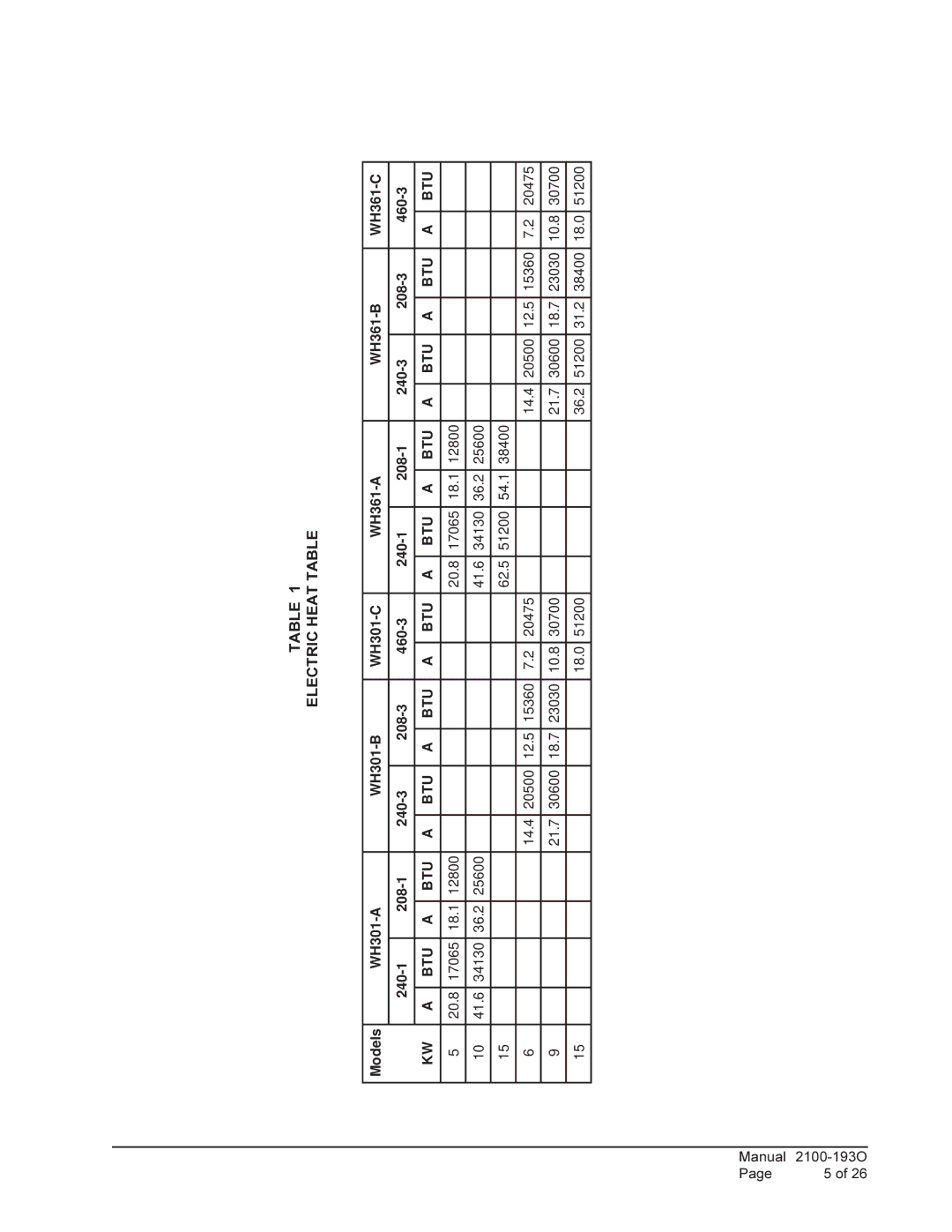 Bard WH361, WH-301 installation instructions Electric Heat Table, Btu 