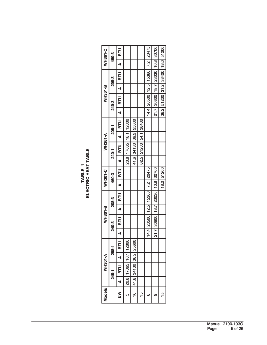 Bard WH361, WH-301 installation instructions Table Electric Heat Table 