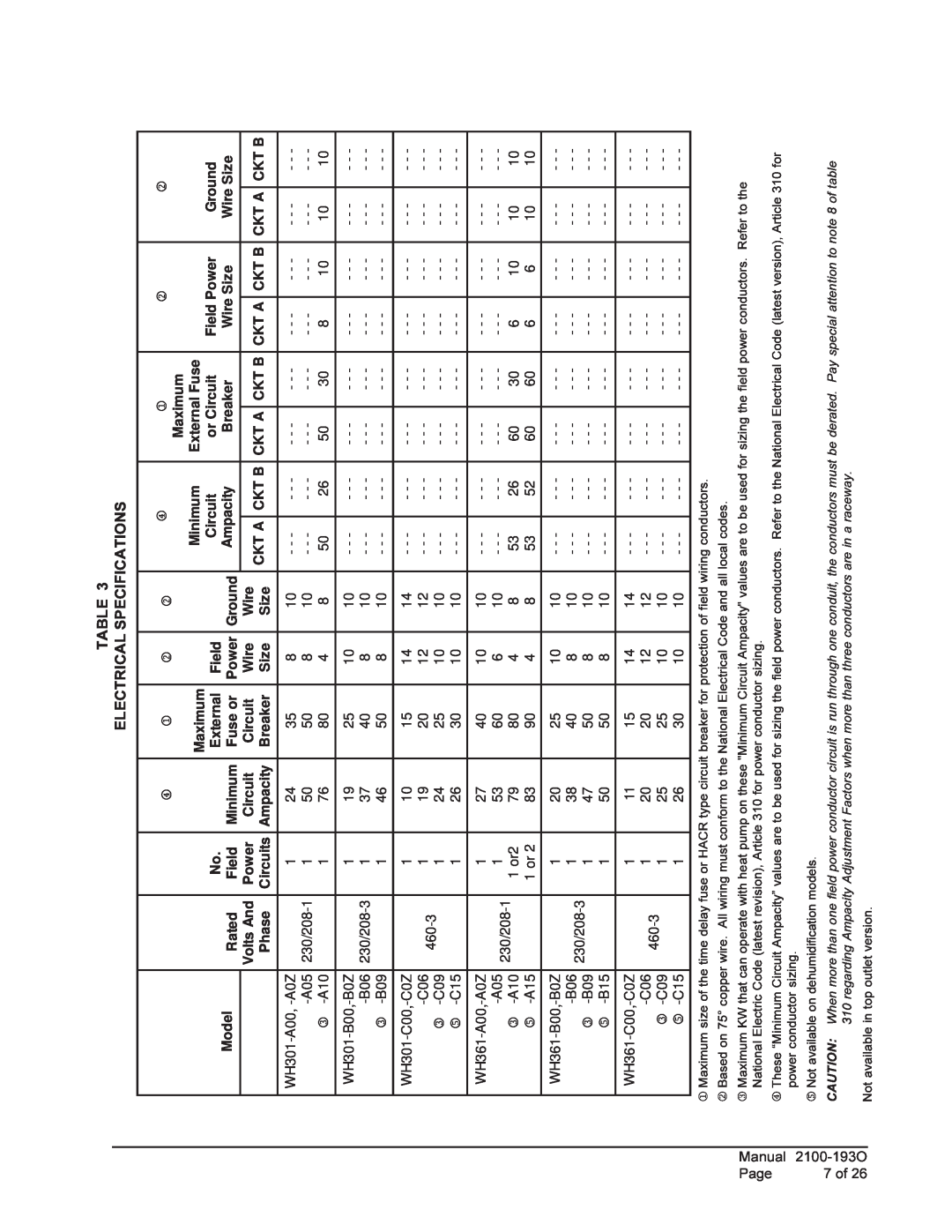 Bard WH361, WH-301 installation instructions Table Electrical Specifications 