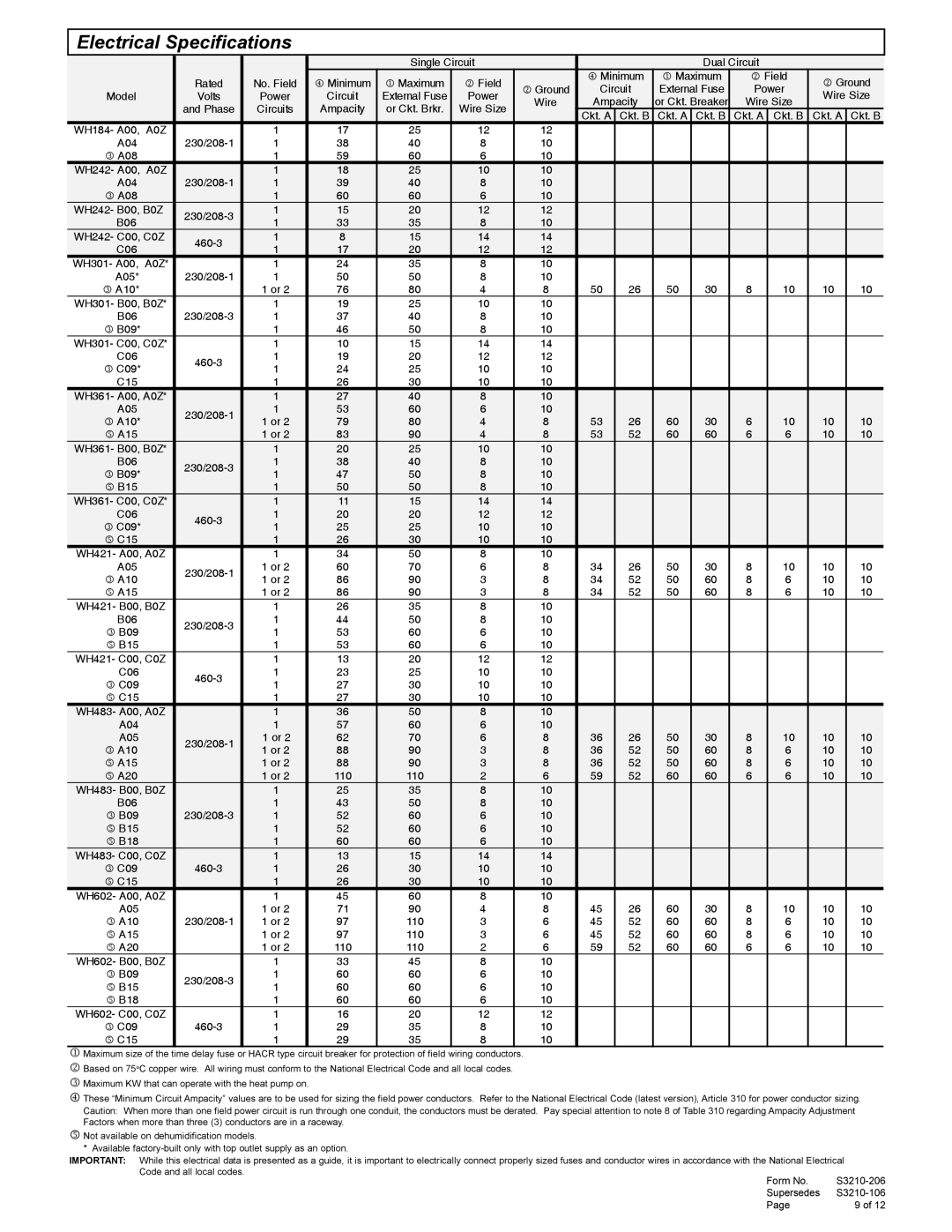 Bard WH Series manual Electrical Specifications, C09 460-3 C15 