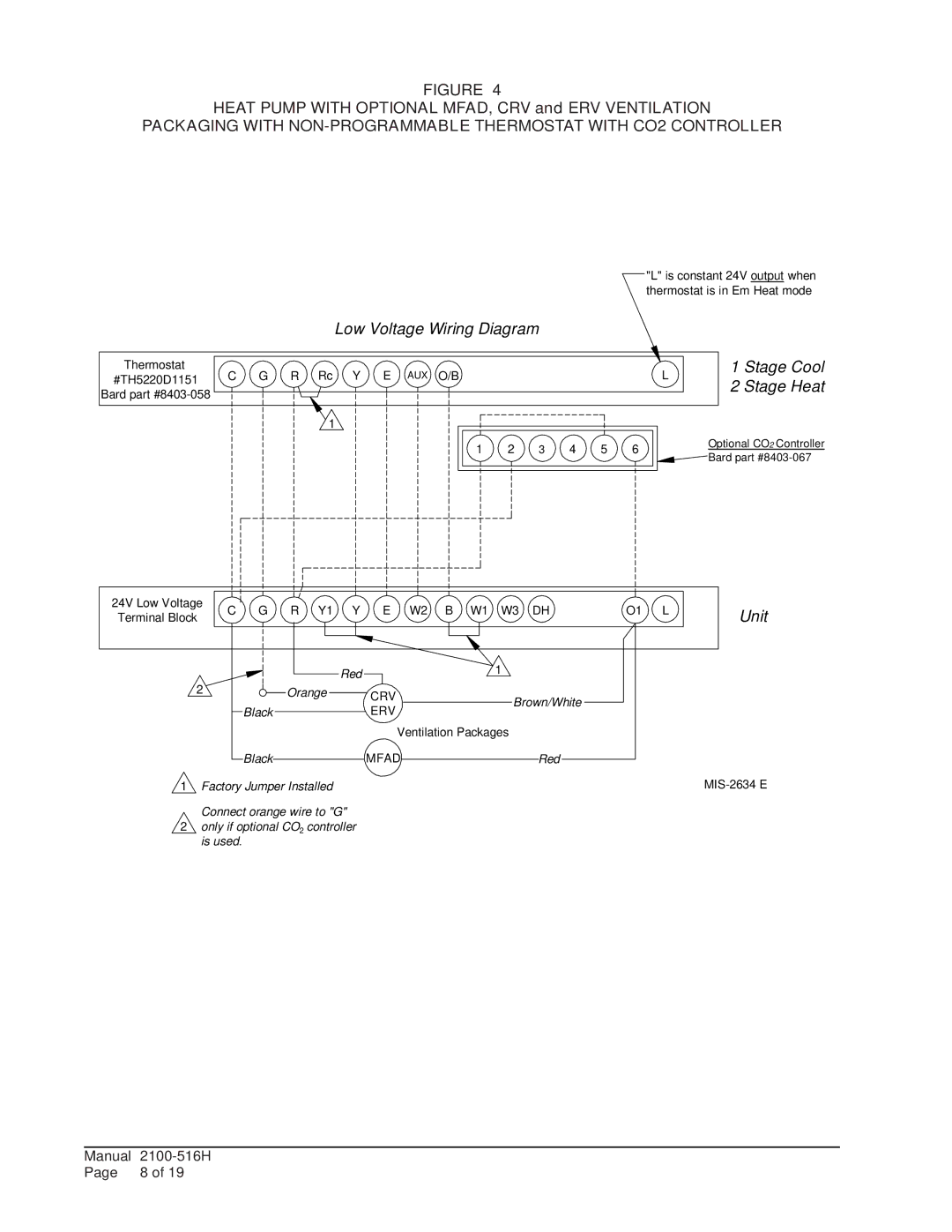 Bard S**H*D, W**H*D, T**H*D installation instructions Only if optional CO2 controller is used 