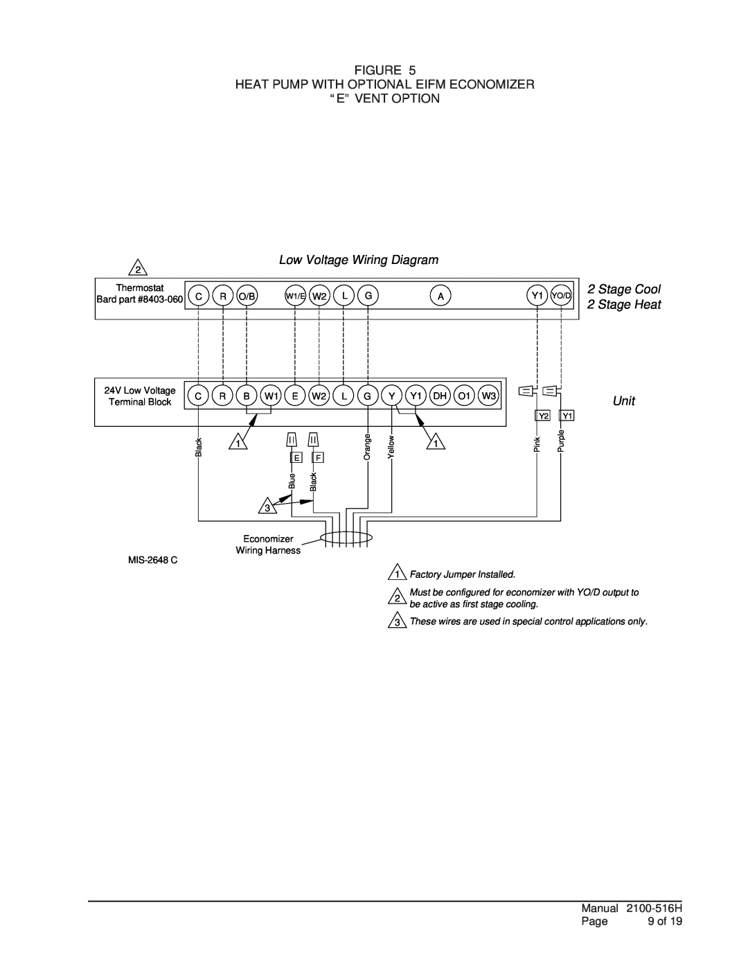 Bard T**H, W**H Unit, Low Voltage Wiring Diagram, Stage Cool, Stage Heat, Figure Heat Pump With Optional Eifm Economizer 