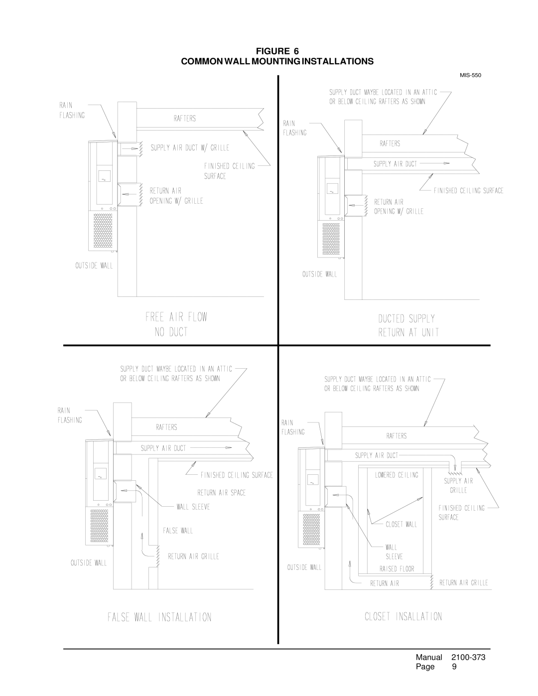 Bard WH183, WH242 installation instructions Common Wall Mounting Installations 