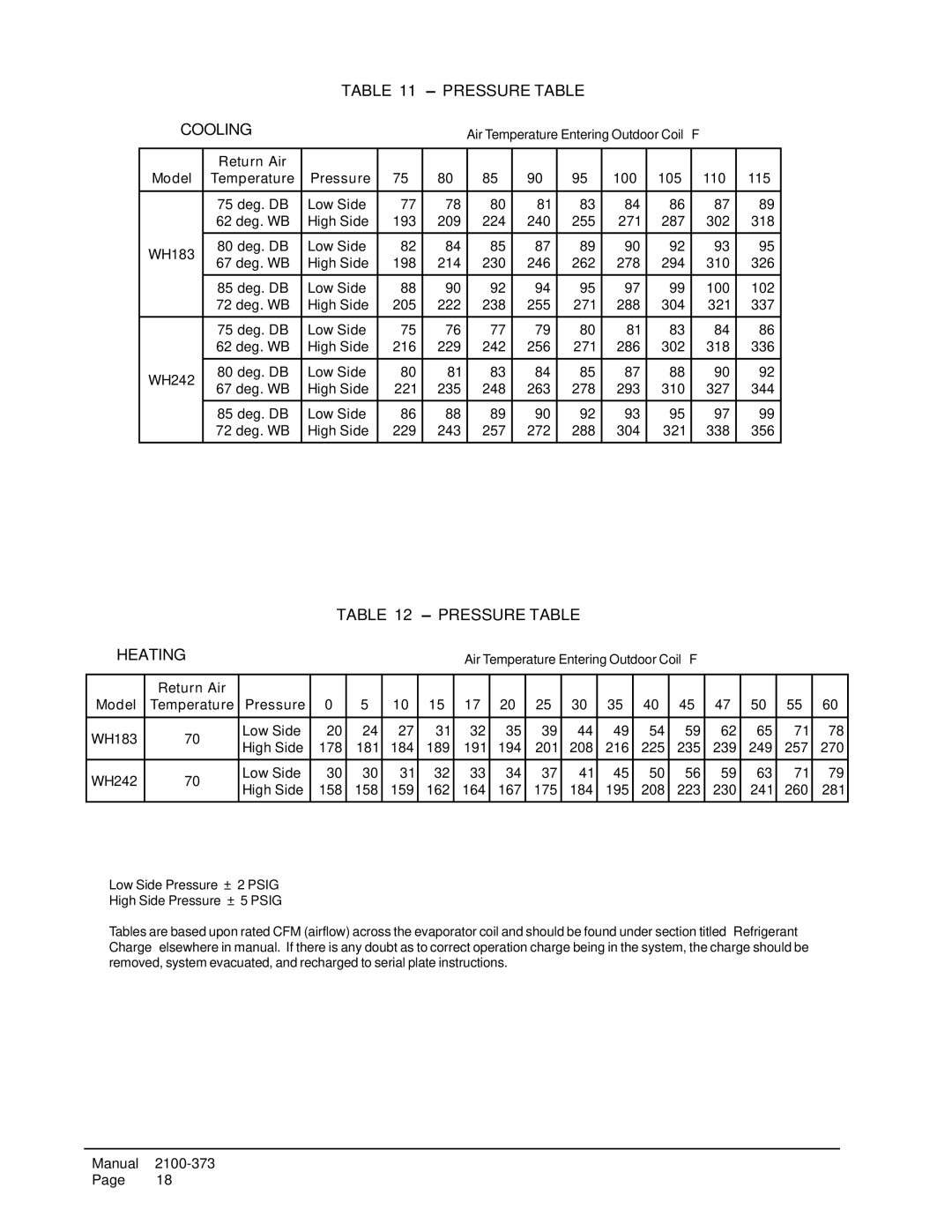 Bard WH242, WH183 Pressure Table Cooling, Pressure Table Heating, Return Air Model, Pressure 100 105 110 115 