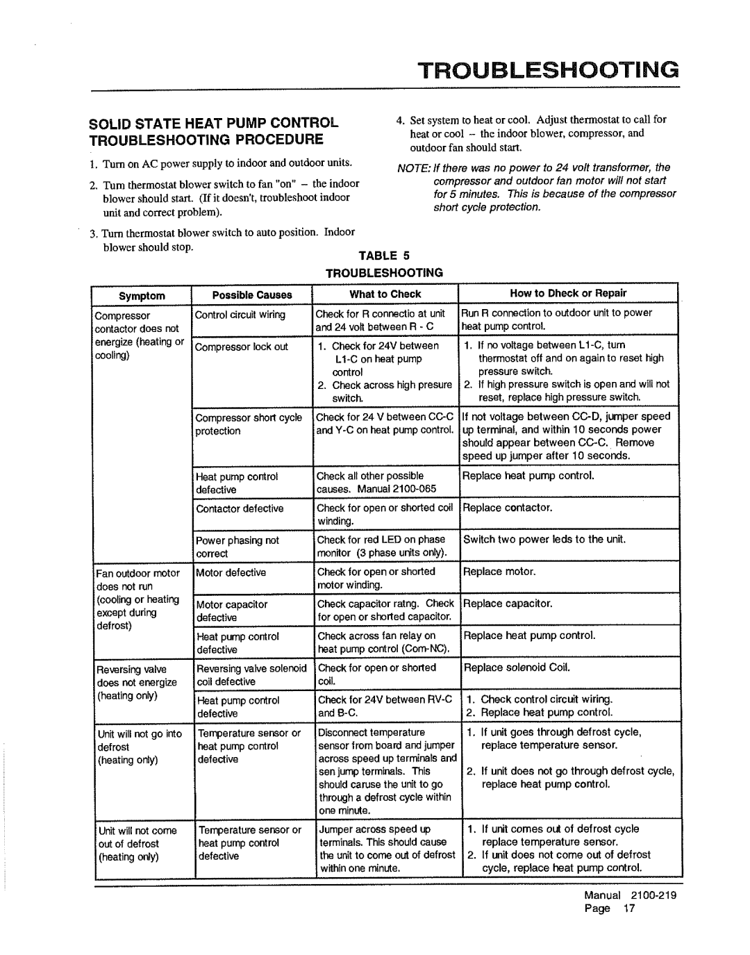 Bard WH602, WH482, WH421 manual 