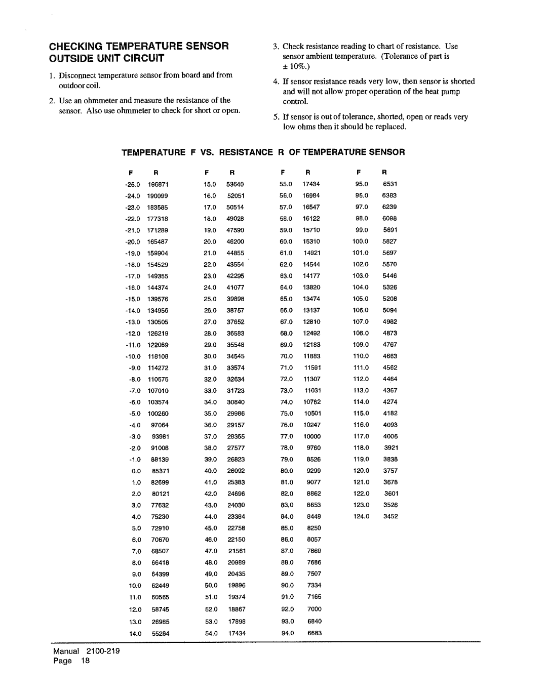 Bard WH421, WH482, WH602 manual 