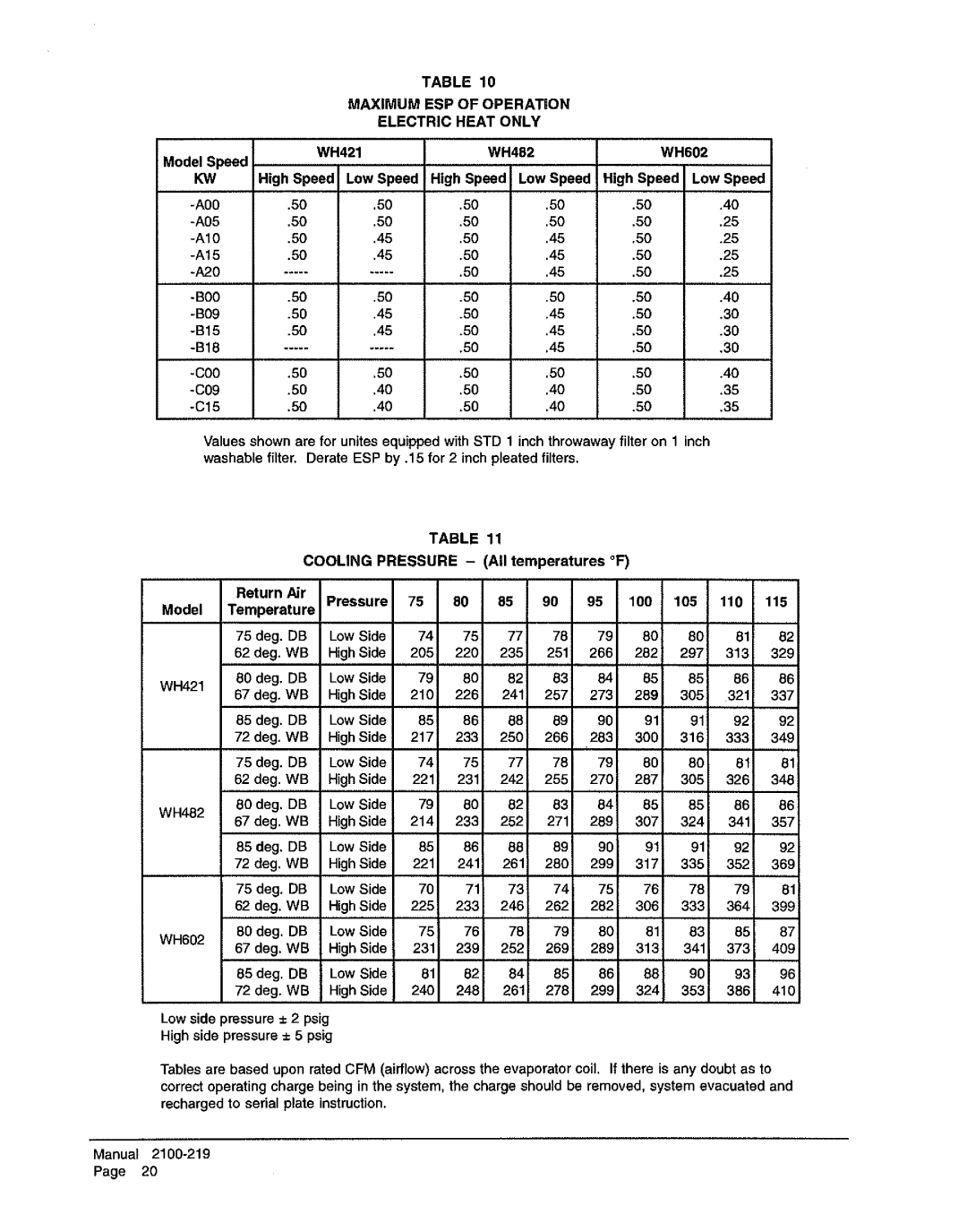 Bard WH602, WH482, WH421 manual 