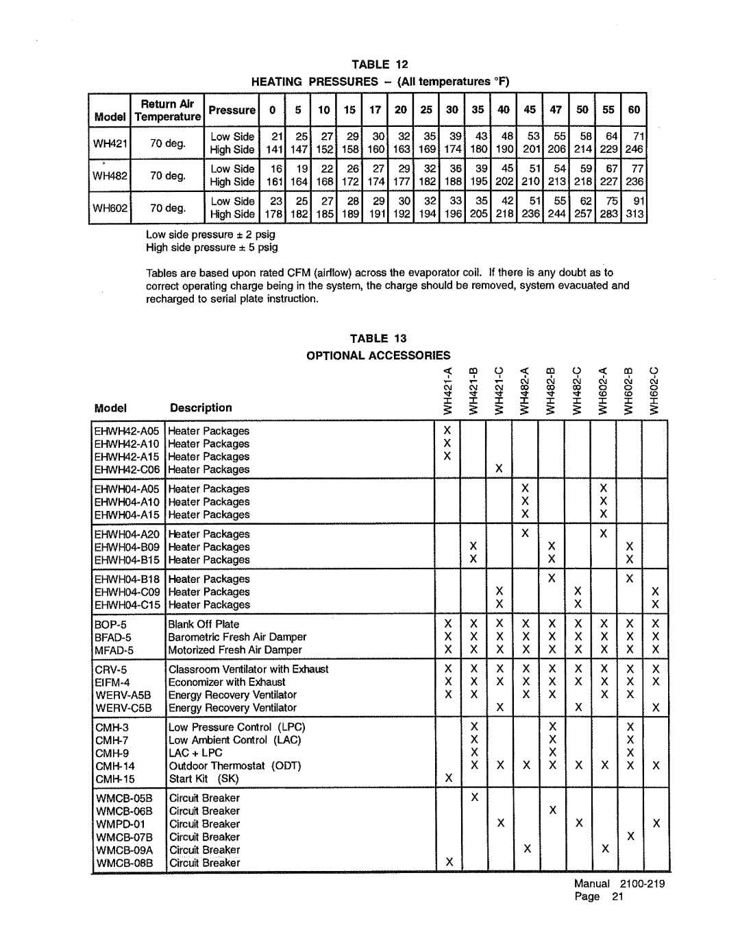 Bard WH421, WH482, WH602 manual 