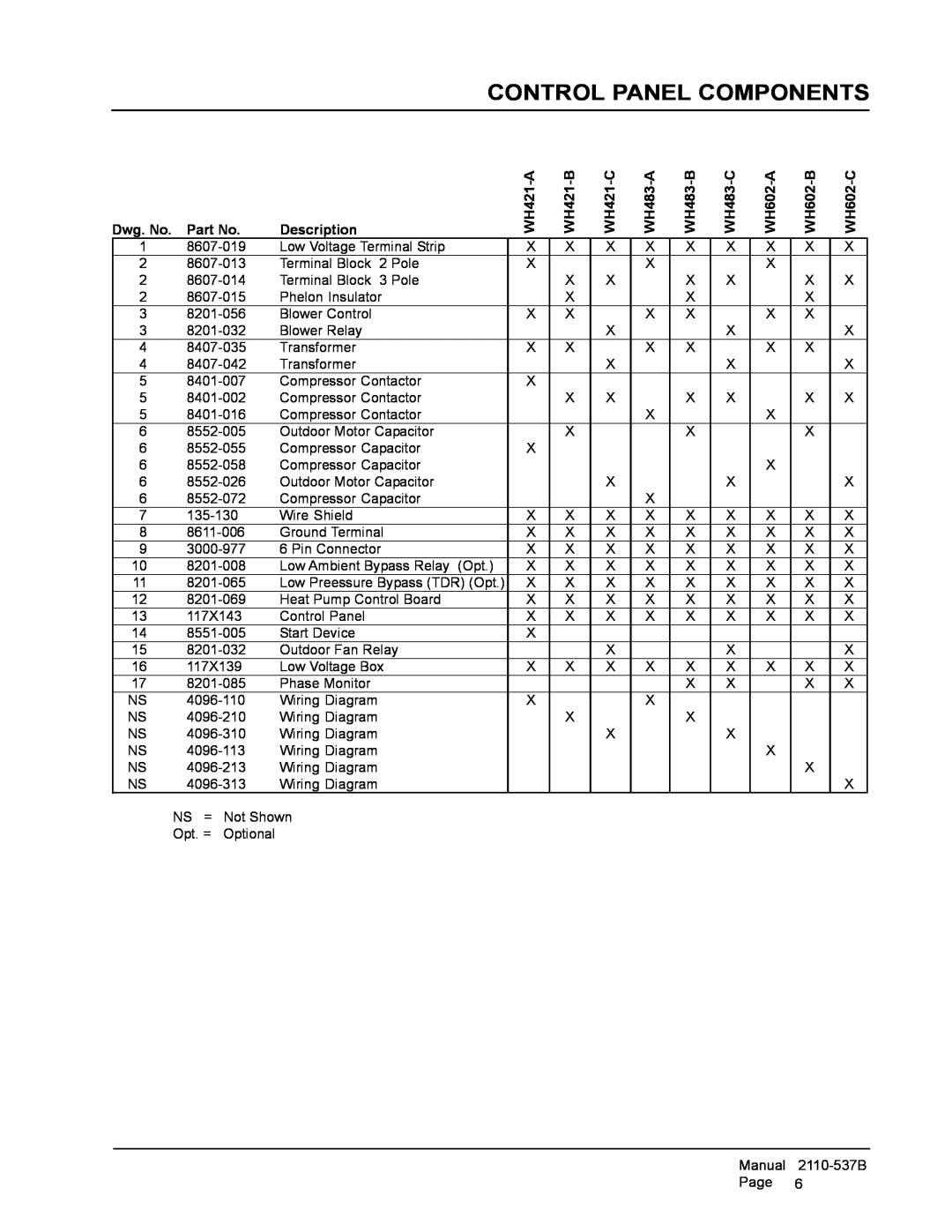 Bard Control Panel Components, Dwg. No. Part No, Description, WH421-A, WH421-B, WH421-C, WH483-A, WH483-B, WH483-C 