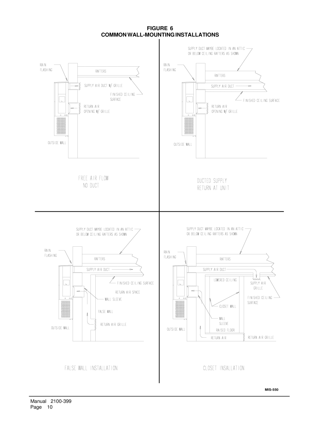 Bard WH602, WH483, WH421 installation instructions Common WALL-MOUNTING Installations 