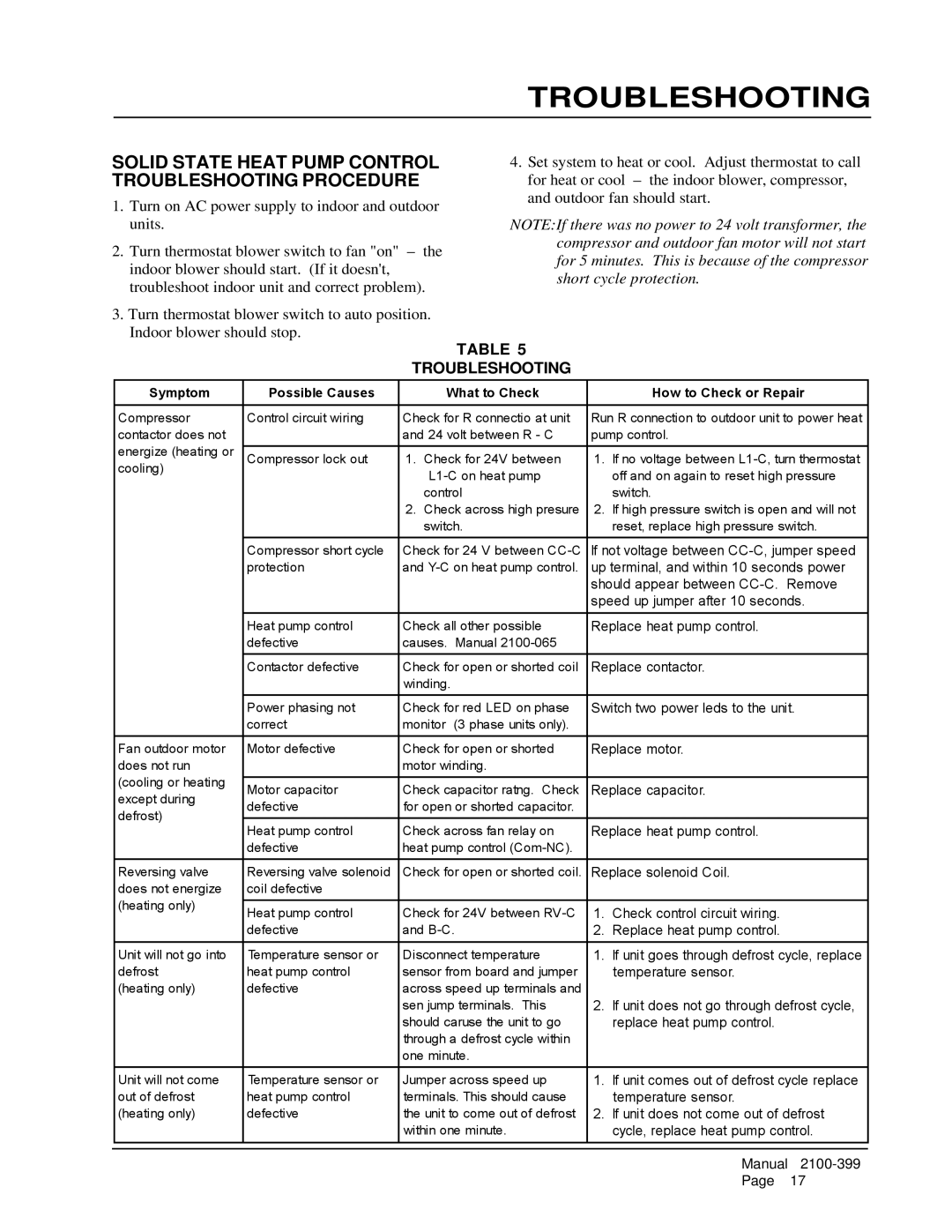 Bard WH483, WH602, WH421 installation instructions Solid State Heat Pump Control Troubleshooting Procedure 