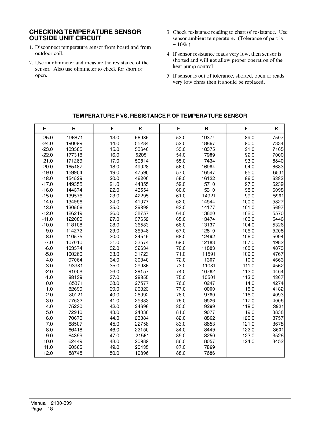 Bard WH421, WH602 Checking Temperature Sensor Outside Unit Circuit, Temperature F VS. Resistance R of Temperature Sensor 