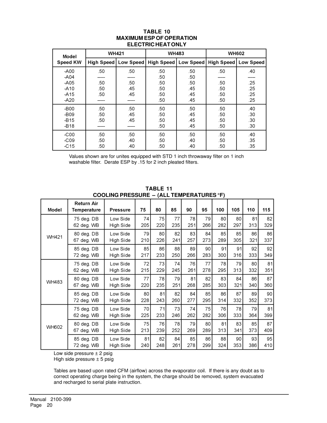 Bard WH483, WH602, WH421 Maximum ESP of Operation Electric Heat only, Cooling Pressure ALL Temperatures F, Return Air Model 