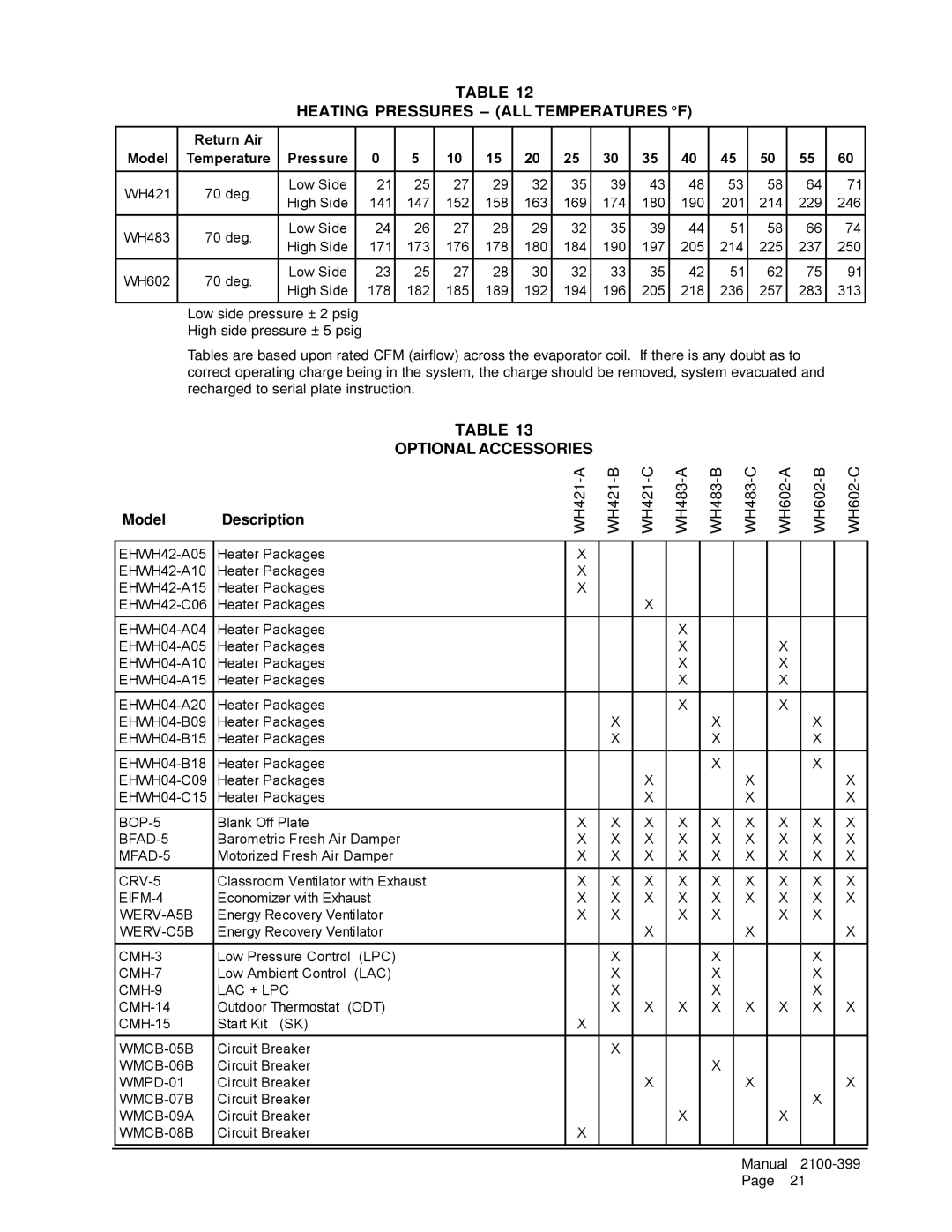 Bard WH421, WH602, WH483 installation instructions Heating Pressures ALL Temperatures F, Optional Accessories 