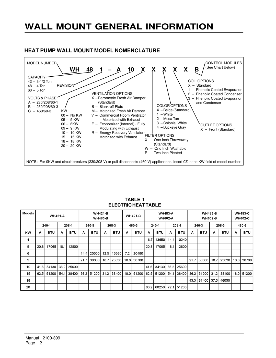 Bard WH483, WH602, WH421 Wall Mount General Information, Heat Pump Wall Mount Model Nomenclature, Electric Heat Table 