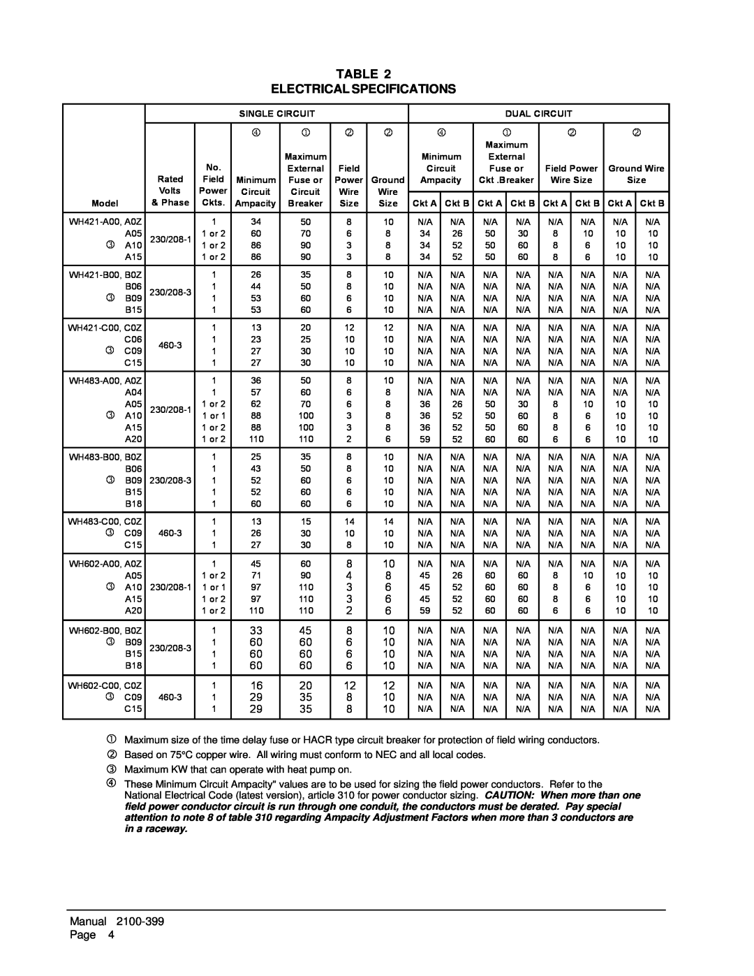 Bard WH602, WH483, WH421 installation instructions Table Electrical Specifications 