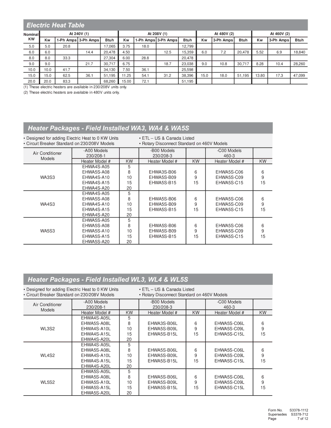 Bard WA3S, WL3S, WL5S manual Electric Heat Table, Heater Packages Field Installed WA3, WA4 & WA5S, Ph Amps Btuh 