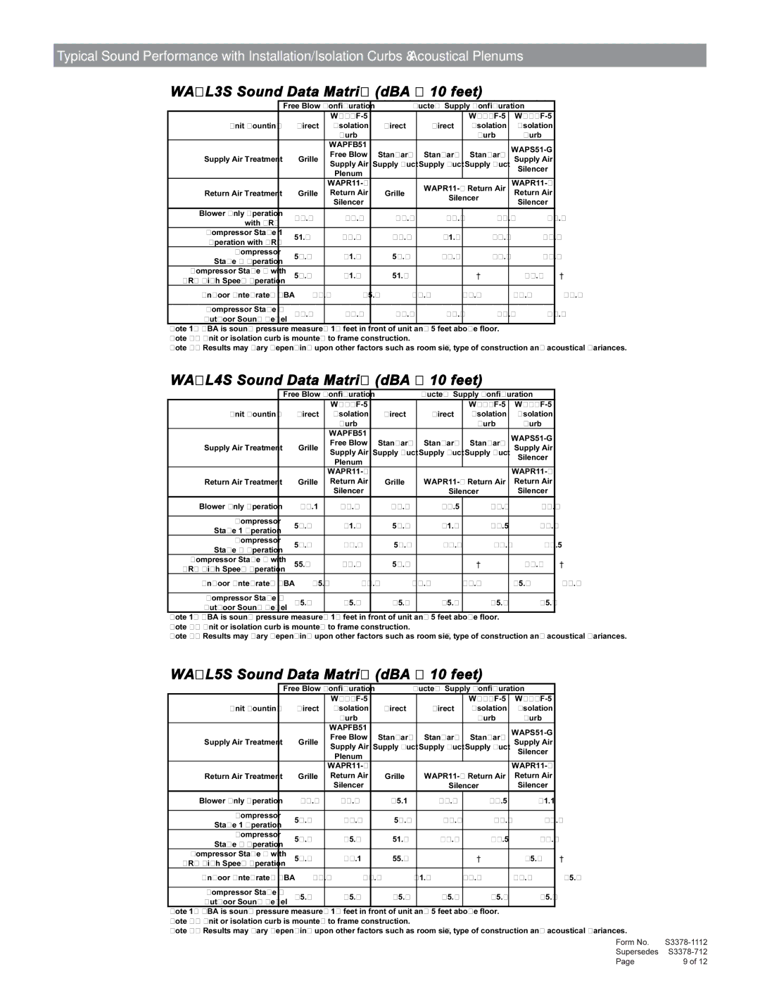 Bard WL5S, WL3S, WA5S, WA3S manual WA/L3S Sound Data Matrix dBA @ 10 feet 