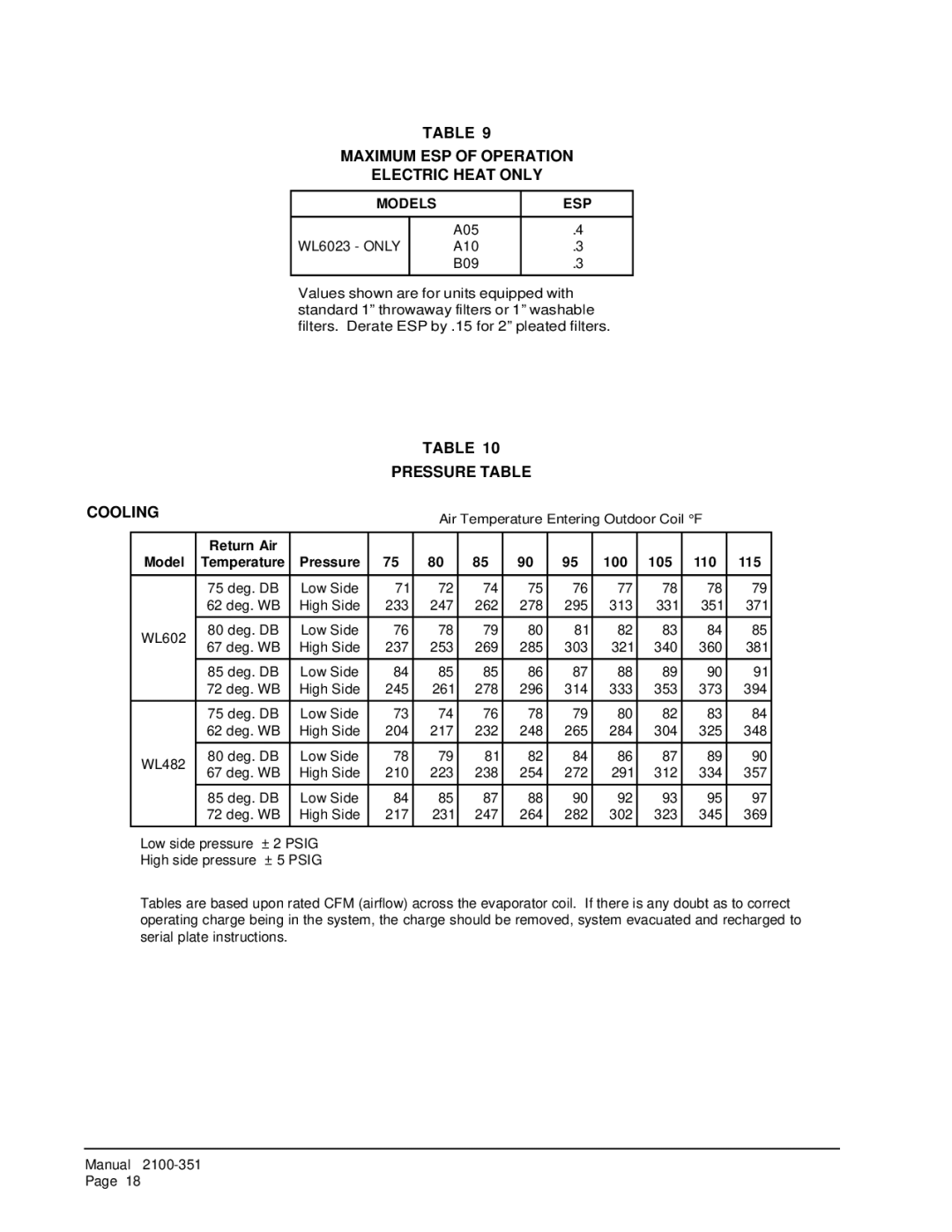 Bard WL602N, WL4822, WL4823, WL6023, WL6022 Maximum ESP of Operation Electric Heat only, Pressure Table Cooling 