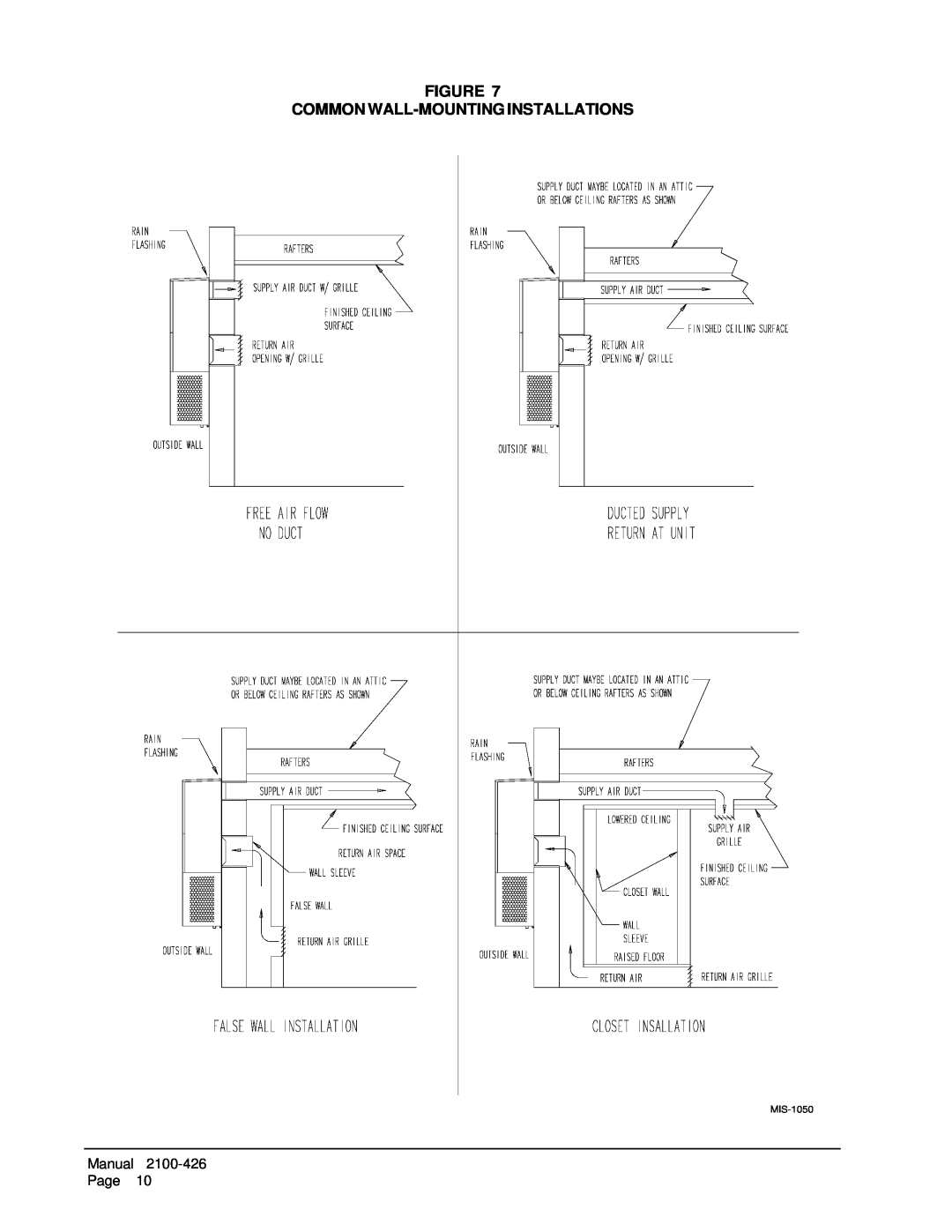 Bard WL701-C, WL701-B, WL702-A installation instructions Figure Common Wall-Mountinginstallations, MIS-1050 