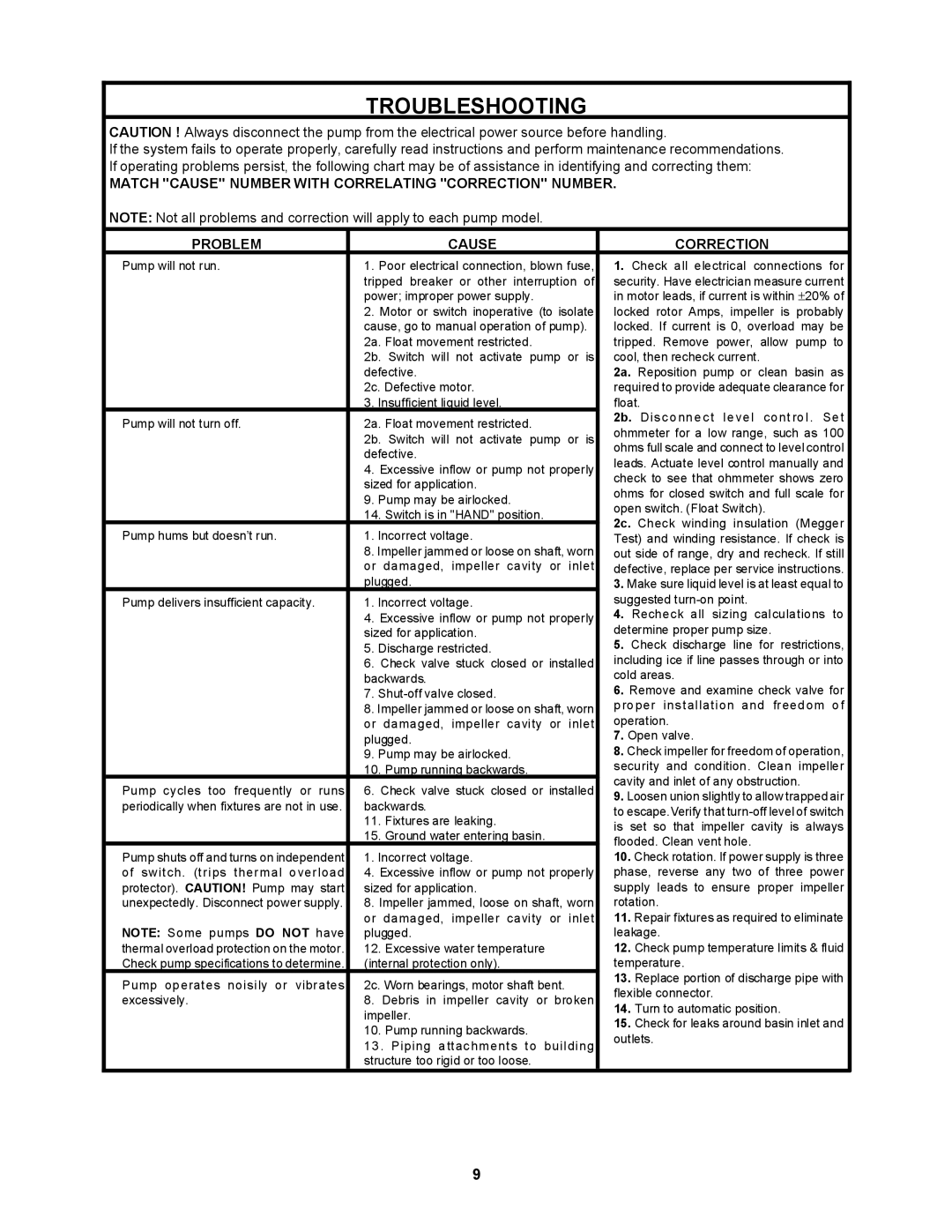 Barnes & Noble BP27HT, BP27D, BP27A operation manual Troubleshooting 