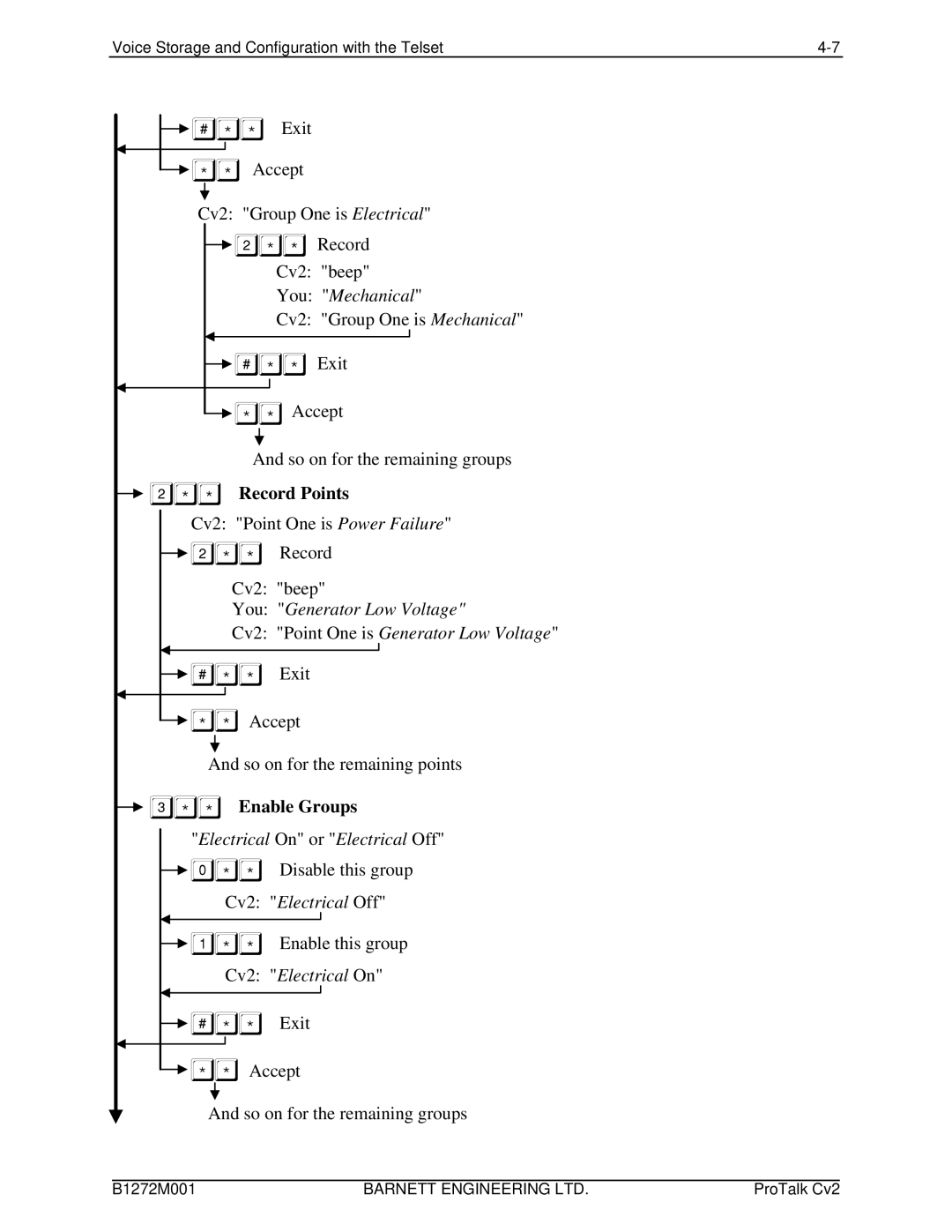 Barnett Engineering ARU CV2 instruction manual Record Points 