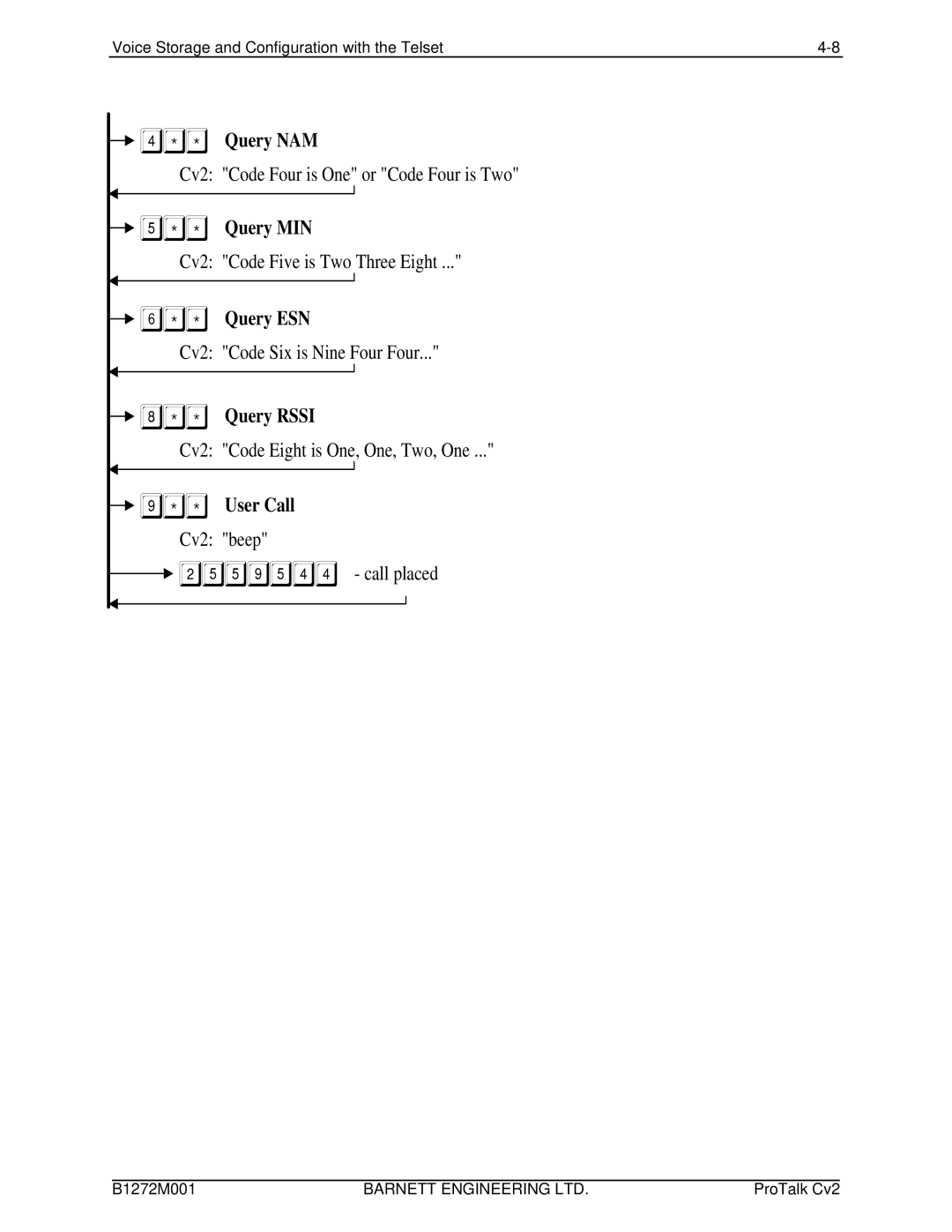 Barnett Engineering ARU CV2 instruction manual Query NAM 