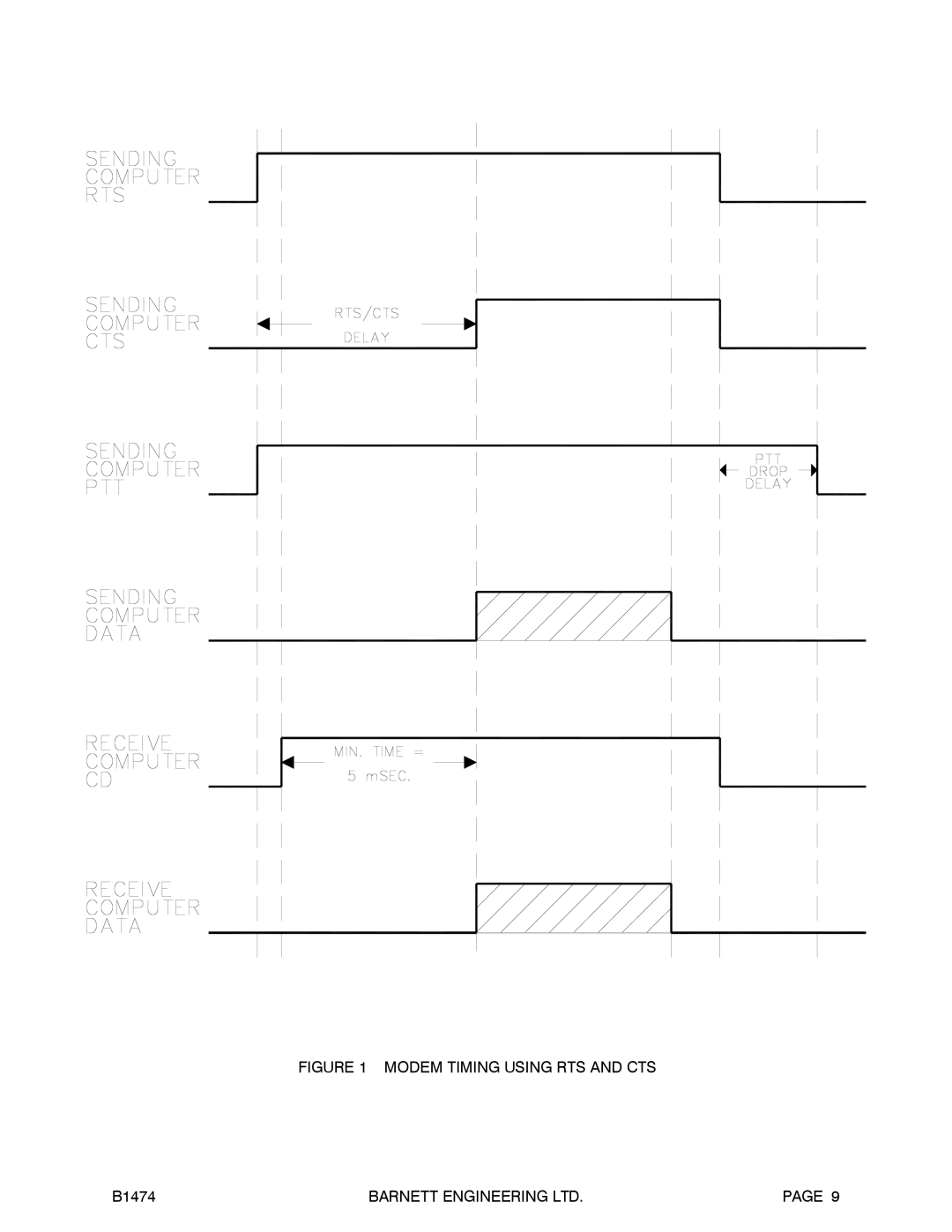 Barnett Engineering B1474 operation manual Modem Timing Using RTS and CTS 