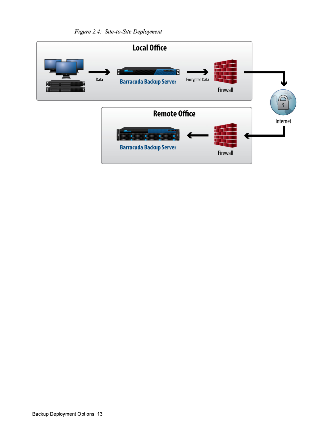 Barracuda Networks manual 4 Site-to-Site Deployment, Backup Deployment Options 
