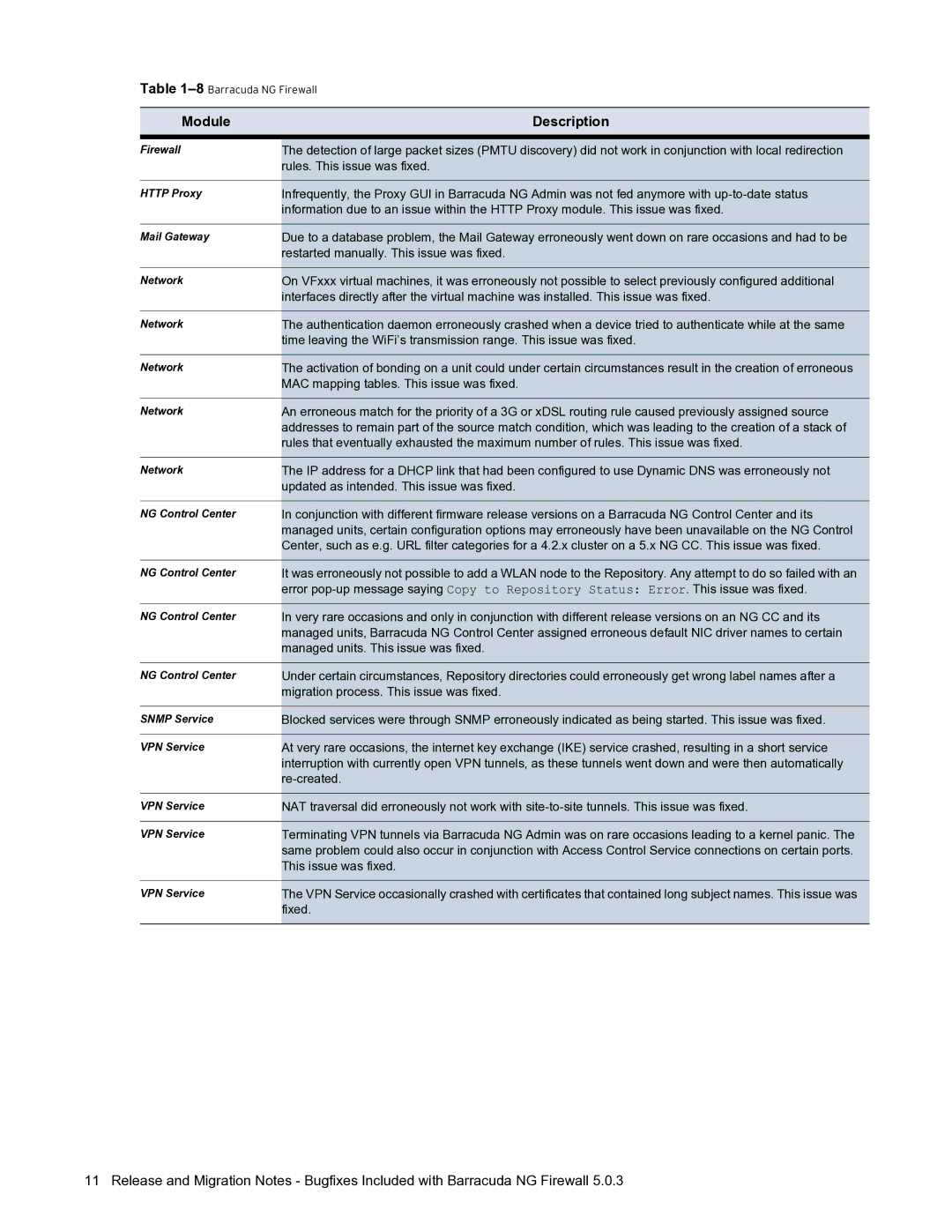 Barracuda Networks 5.0.3 manual Rules. This issue was fixed 