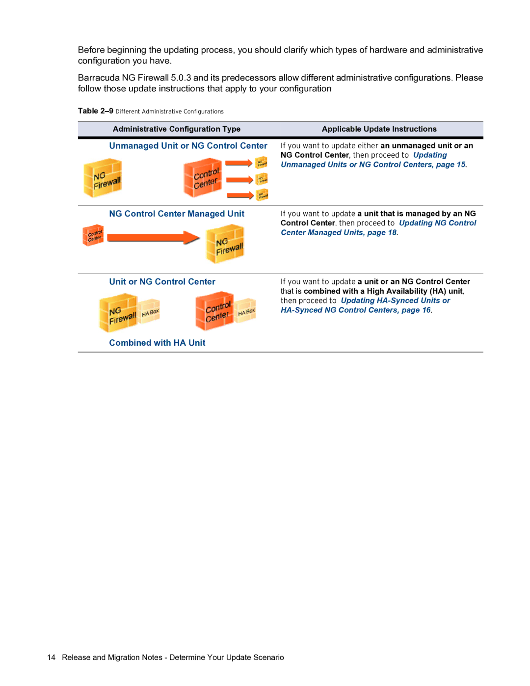 Barracuda Networks 5.0.3 manual Combined with HA Unit 