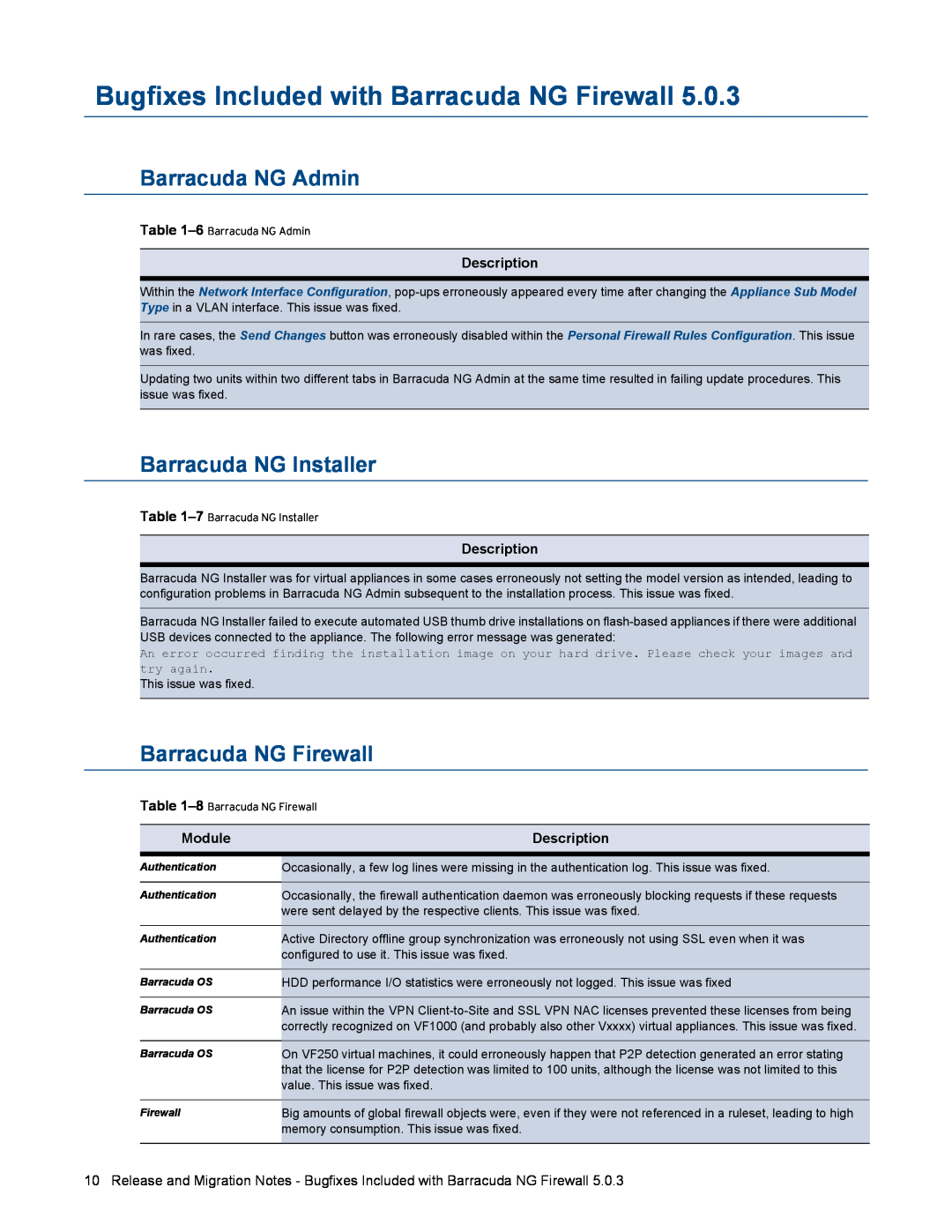 Barracuda Networks 5.0.3 manual Bugfixes Included with Barracuda NG Firewall, Description, Module 