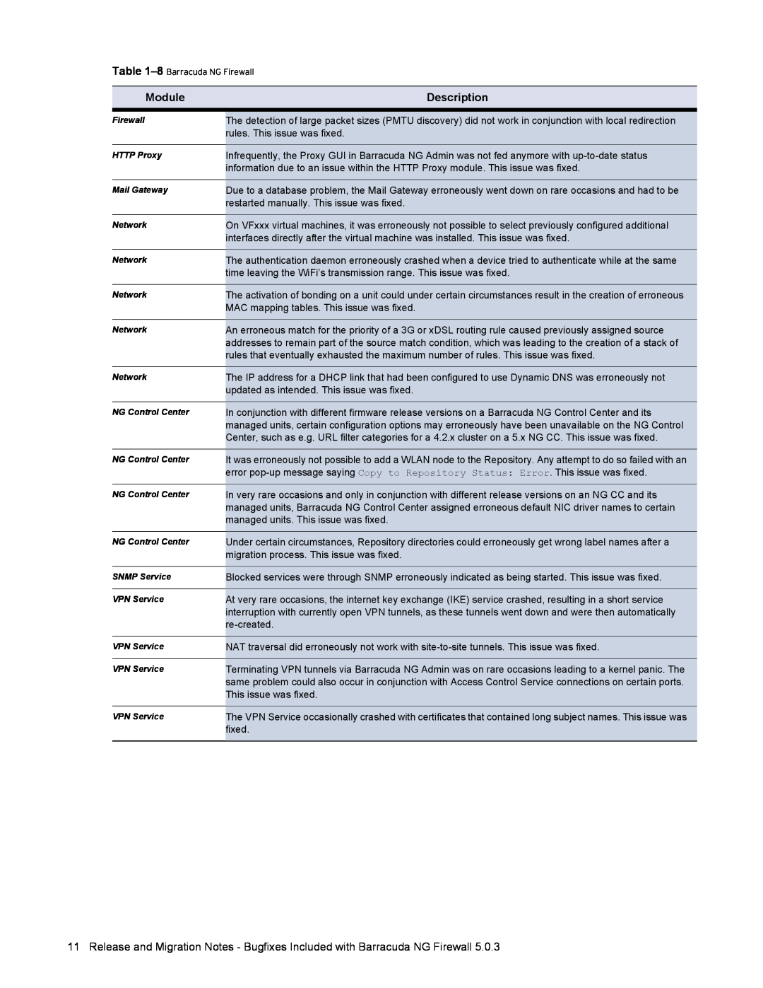 Barracuda Networks 5.0.3 manual Module, Description 