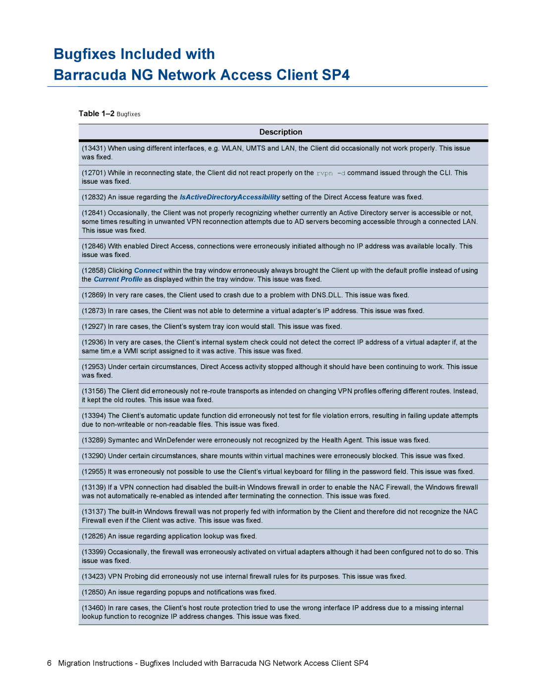 Barracuda Networks SP4 manual Bugfixes Description 