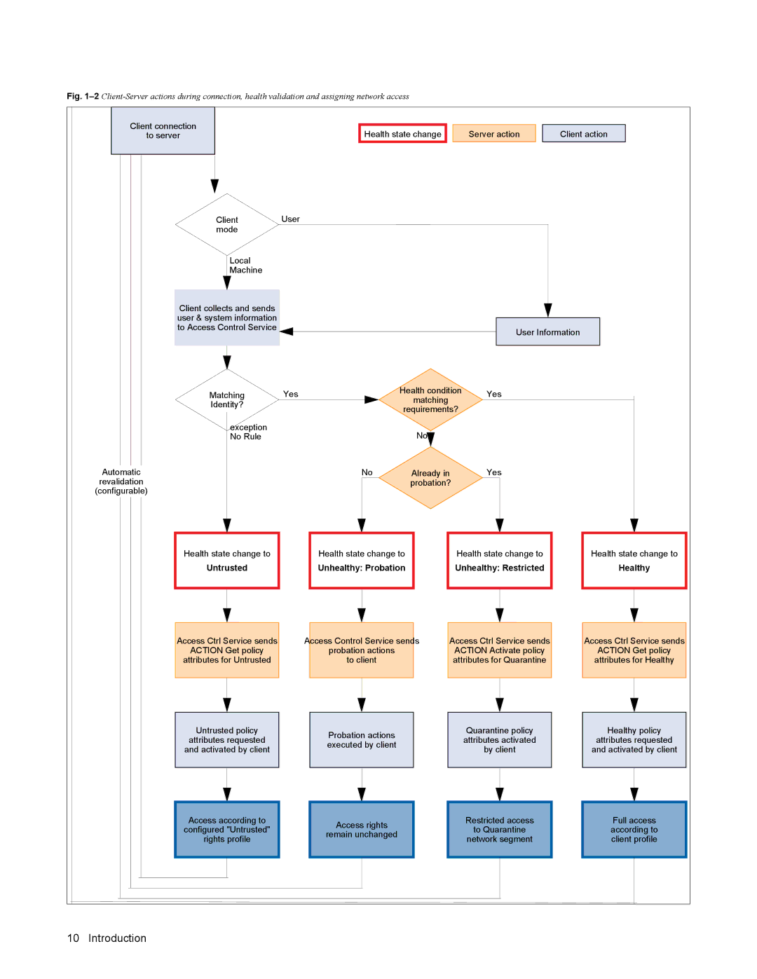 Barracuda Networks VERSION SP4 manual Healthy, Probation actions 